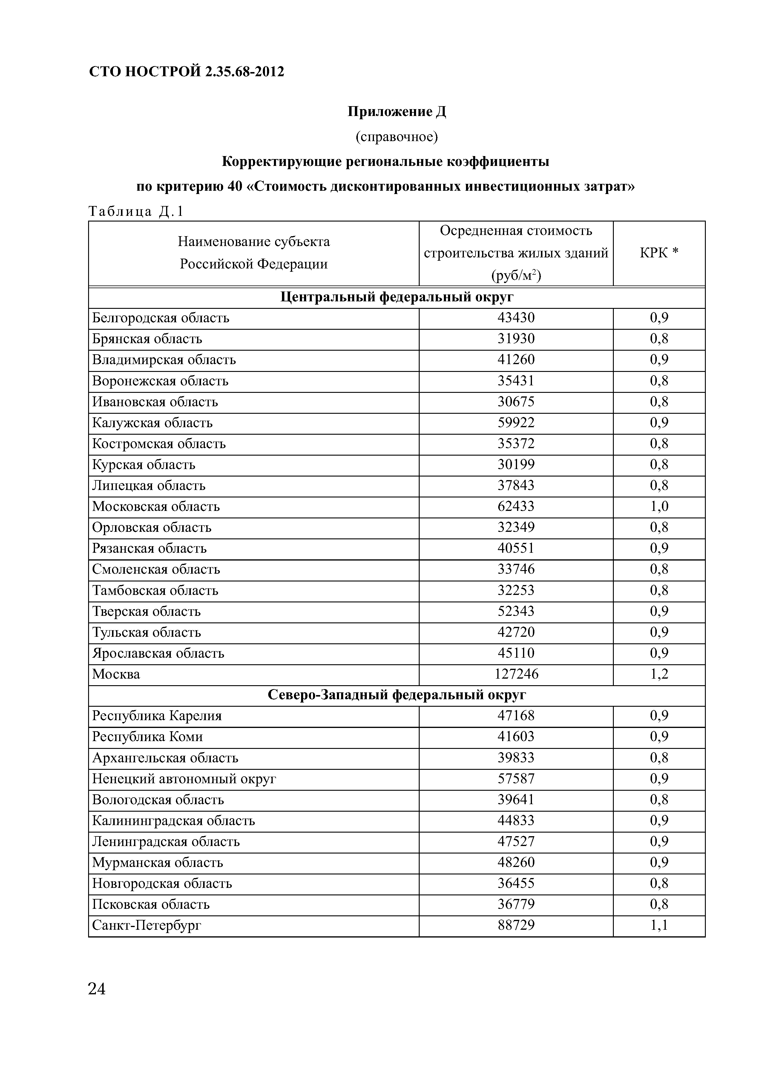 СТО НОСТРОЙ 2.35.68-2012