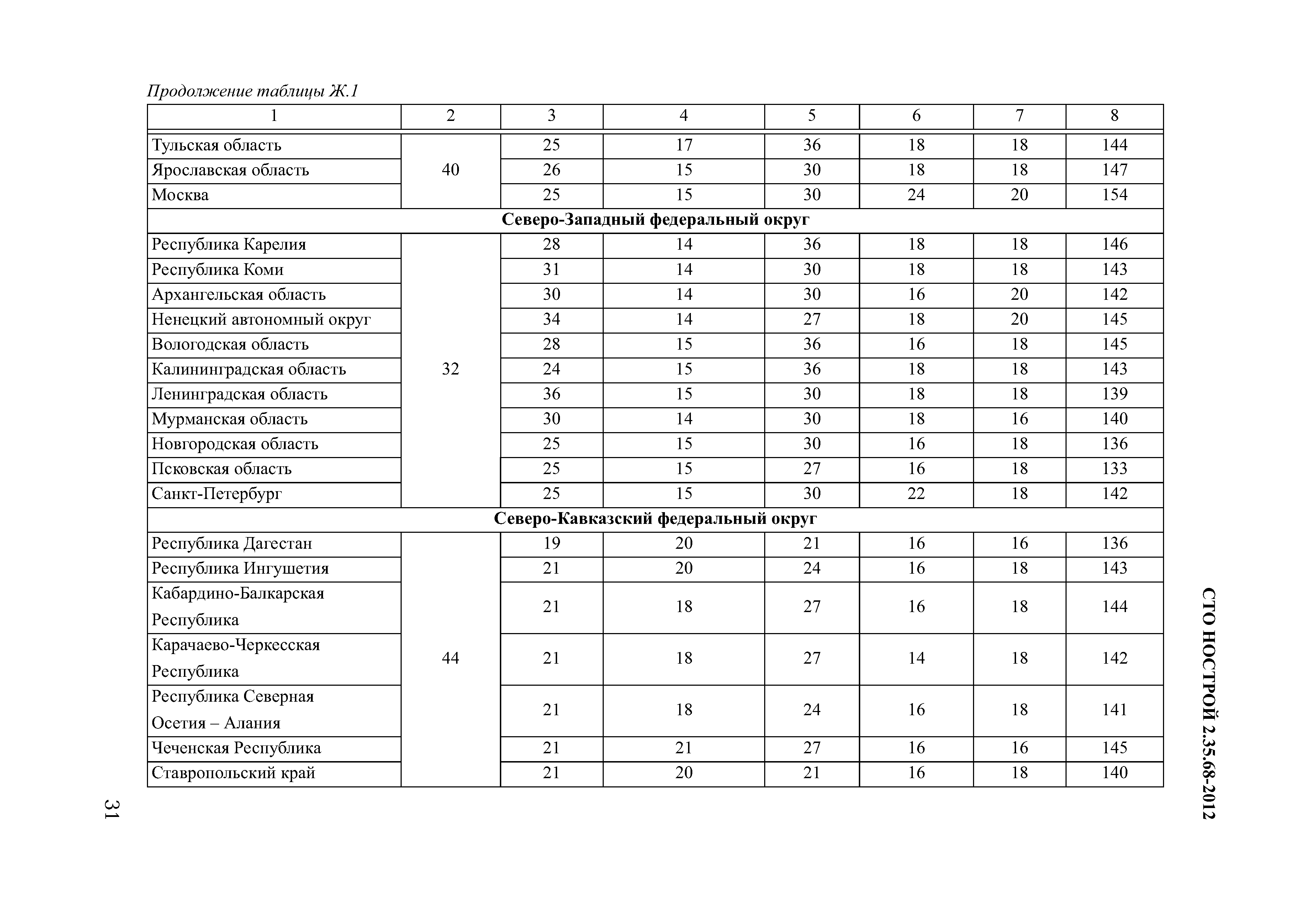 СТО НОСТРОЙ 2.35.68-2012