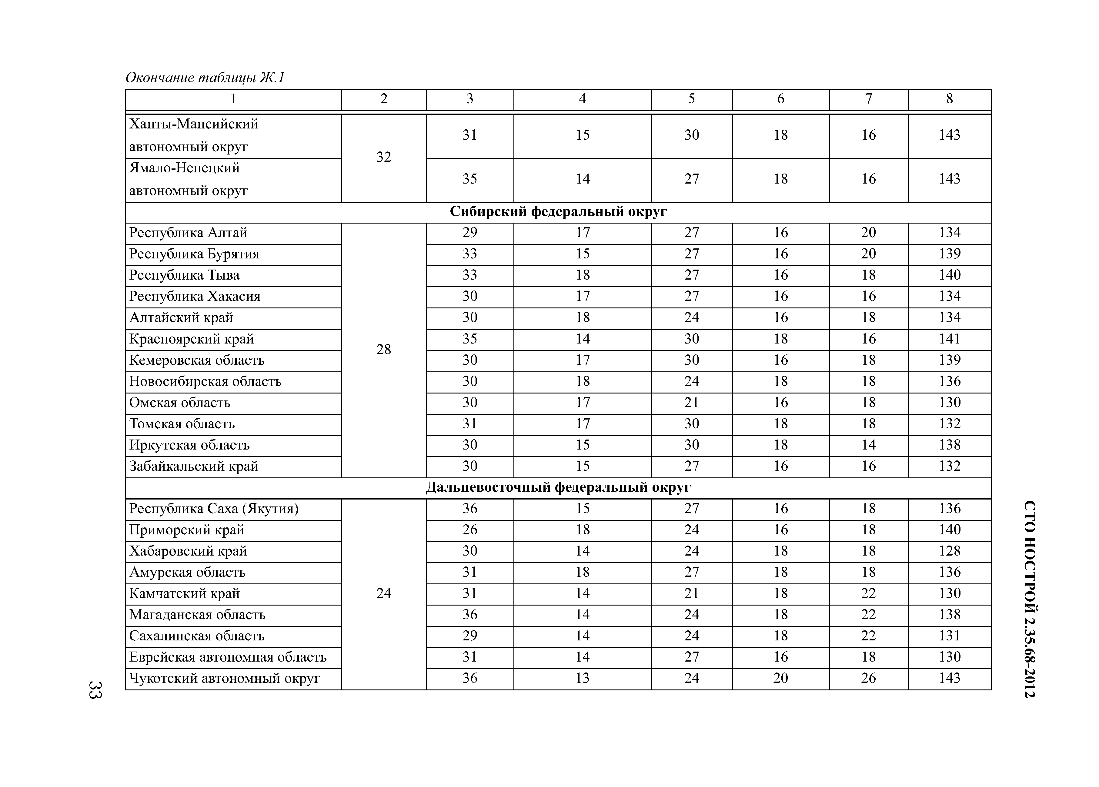 СТО НОСТРОЙ 2.35.68-2012