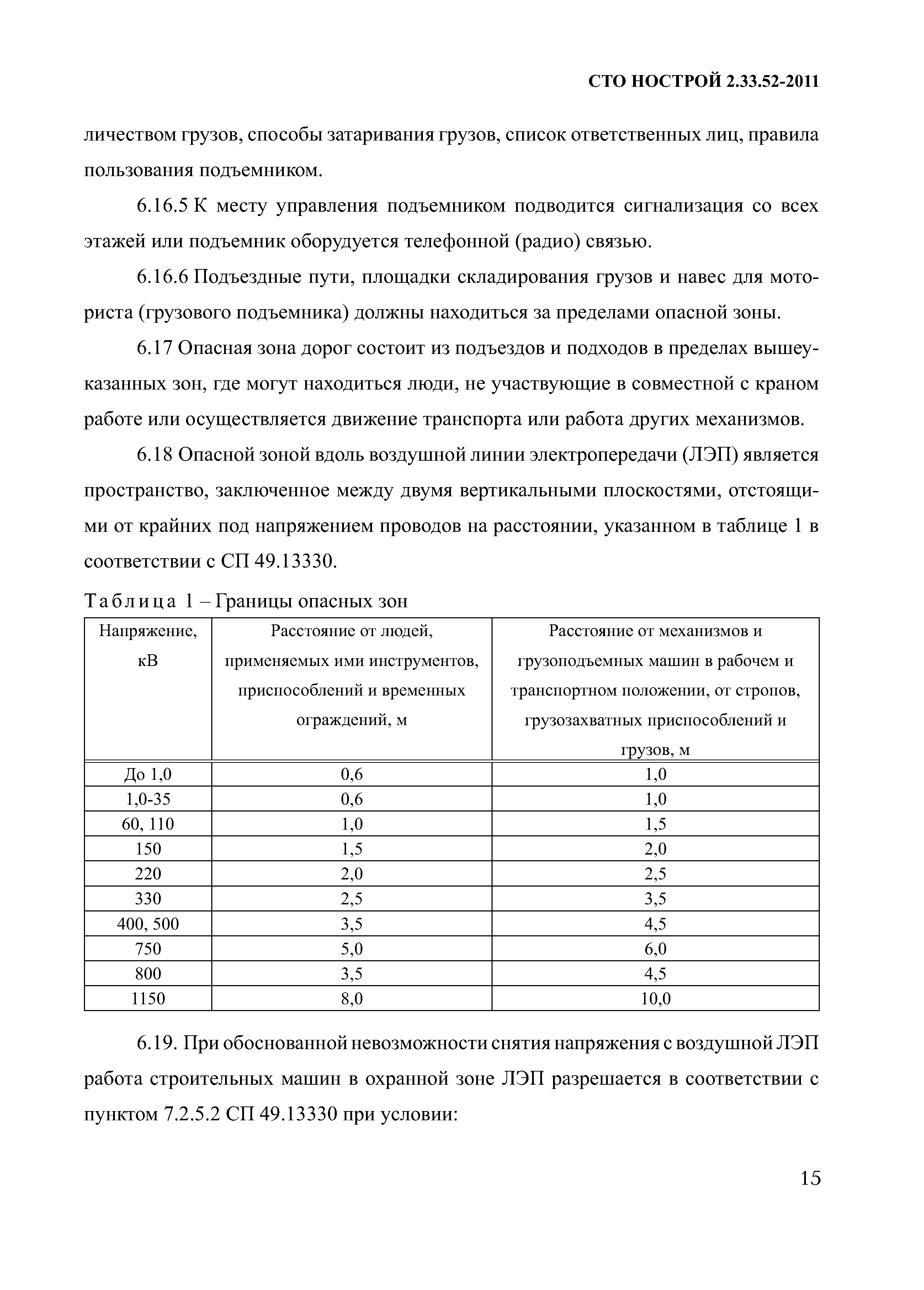 СТО НОСТРОЙ 2.33.52-2011