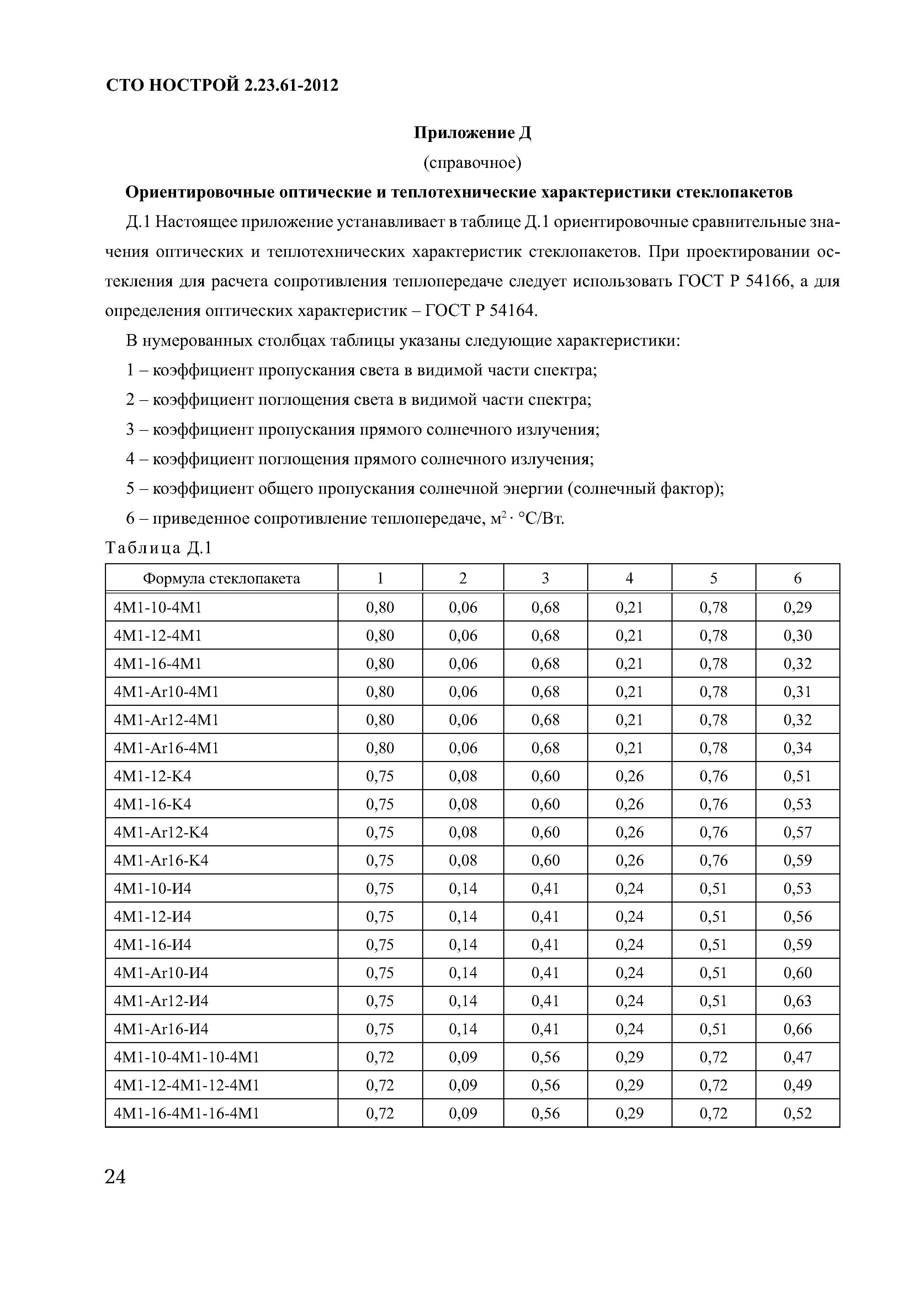 СТО НОСТРОЙ 2.23.61-2012