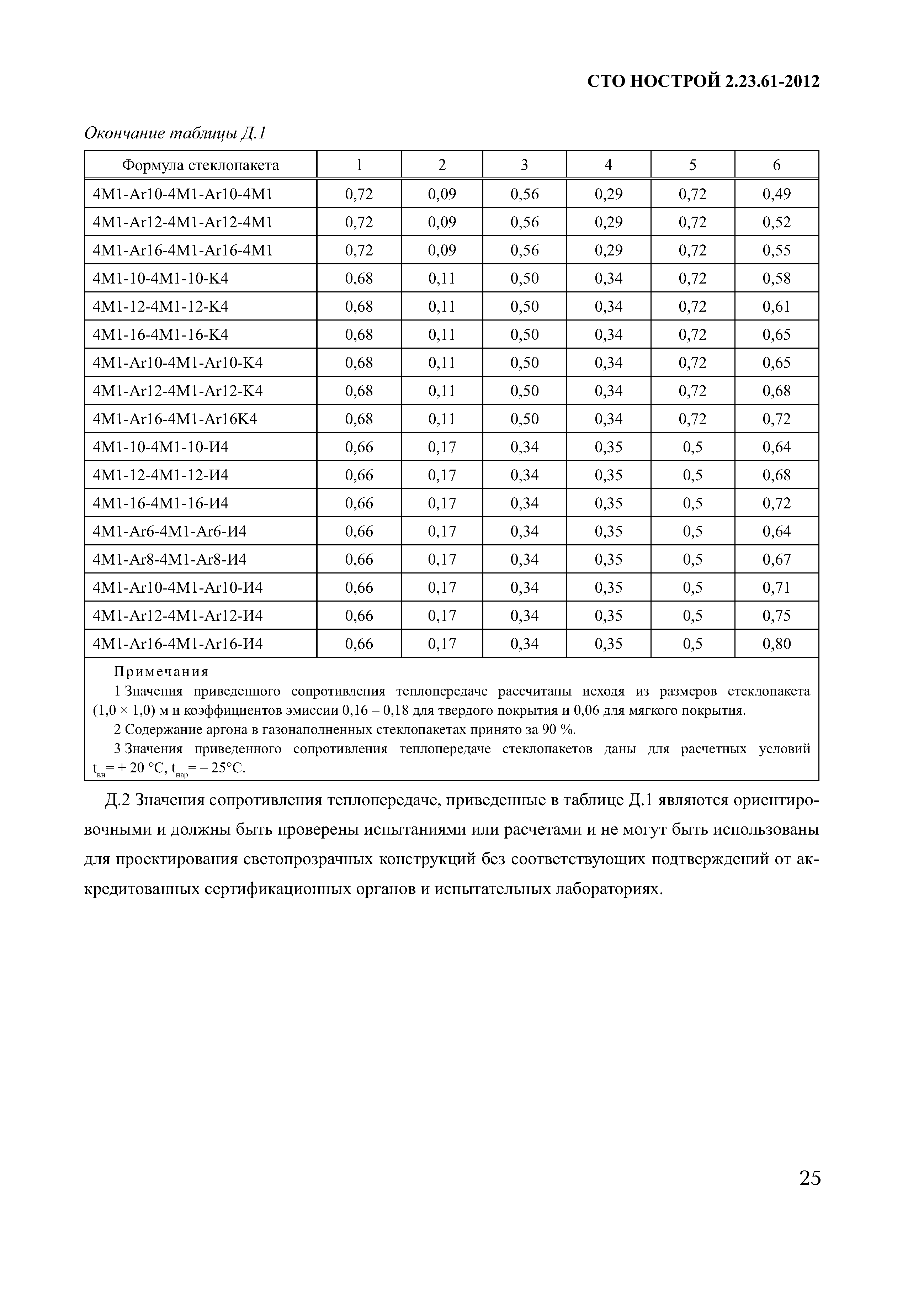 СТО НОСТРОЙ 2.23.61-2012