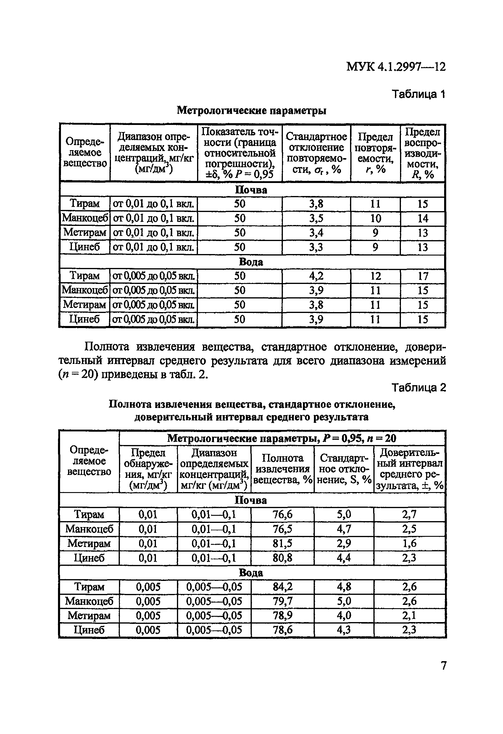 МУК 4.1.2997-12