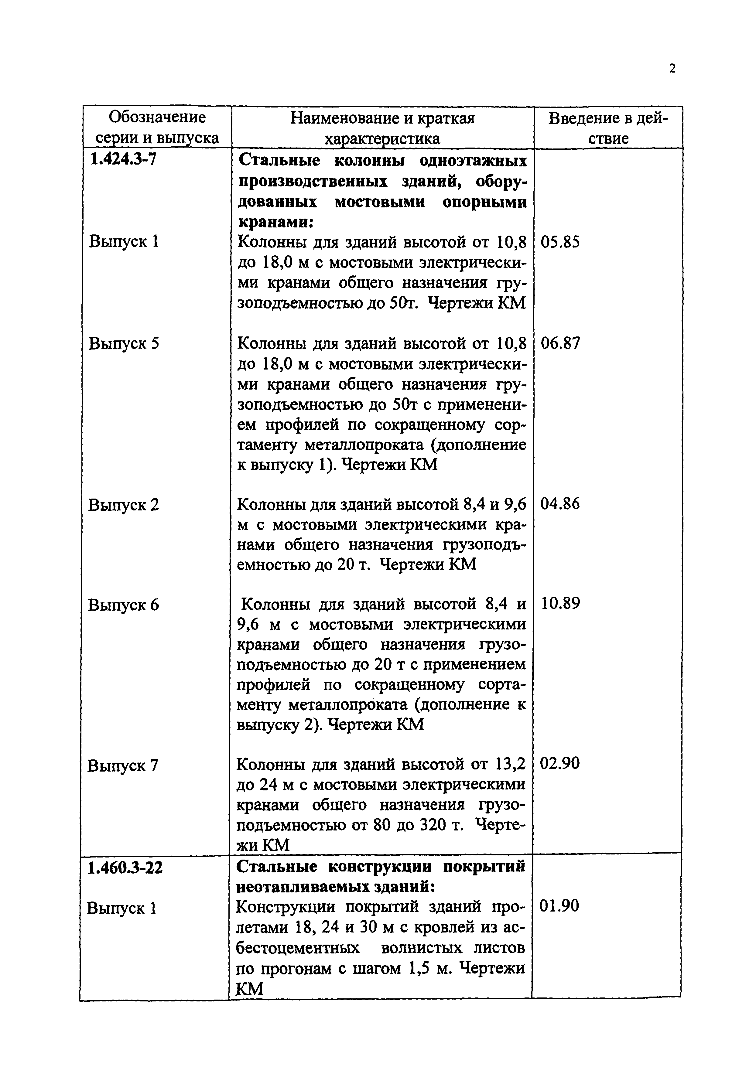 Письмо 47-924