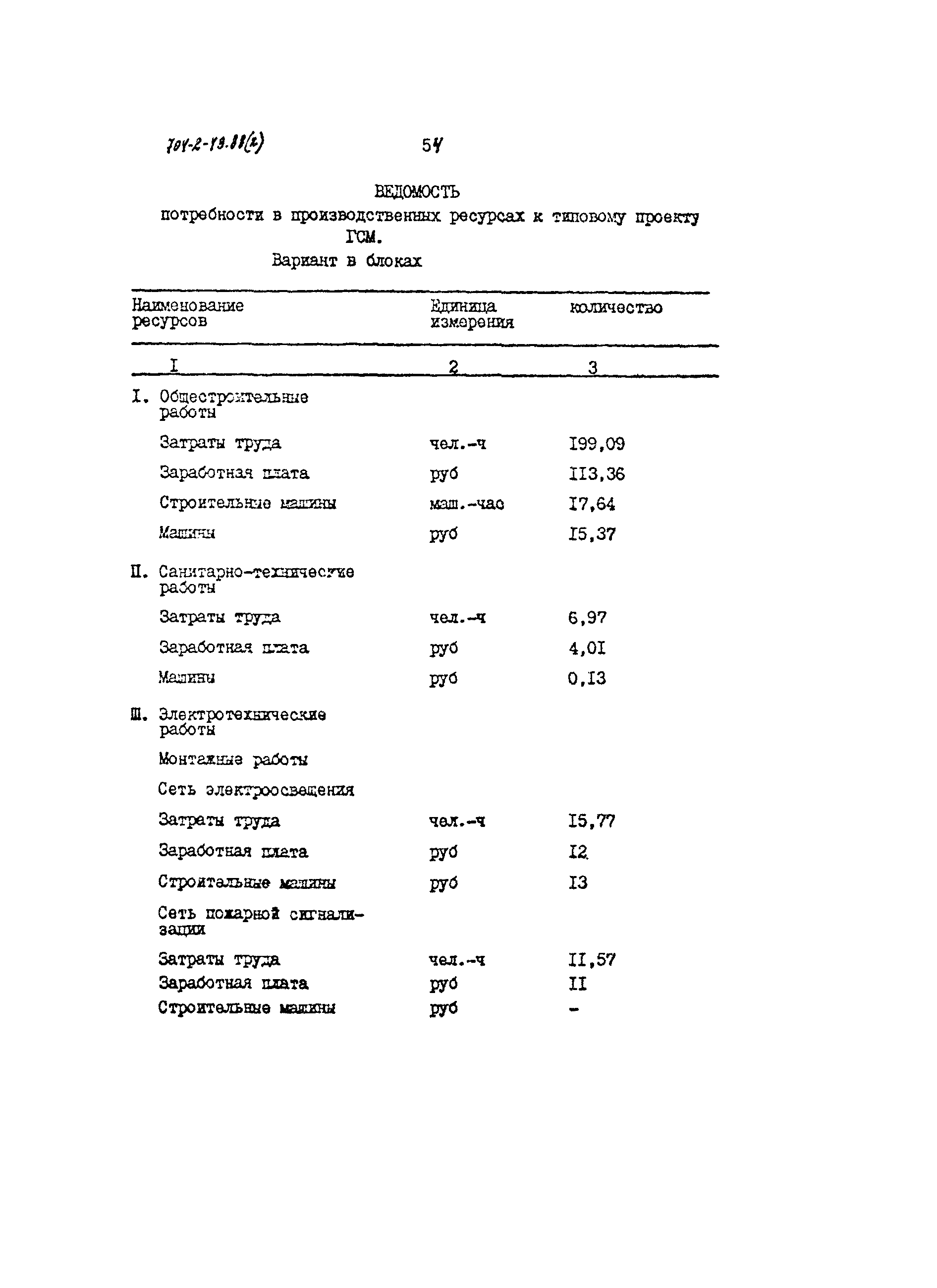 Типовой проект 704-2-49.88