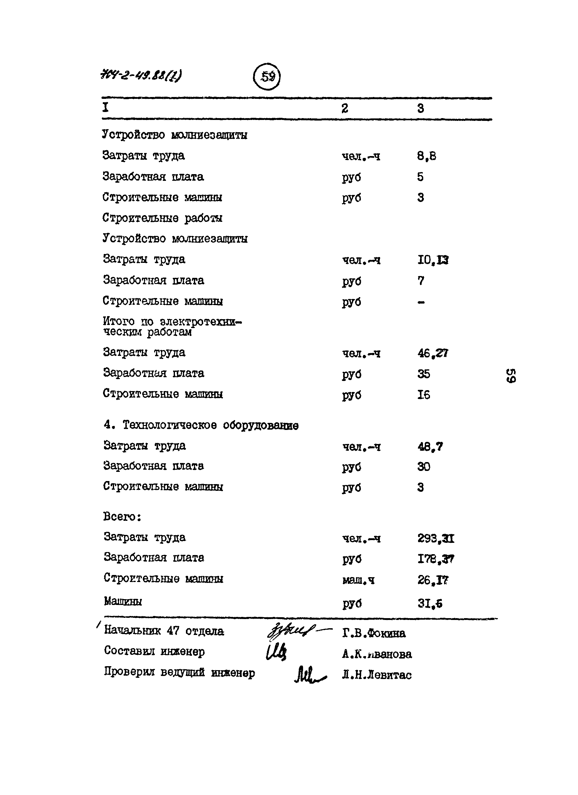 Типовой проект 704-2-49.88