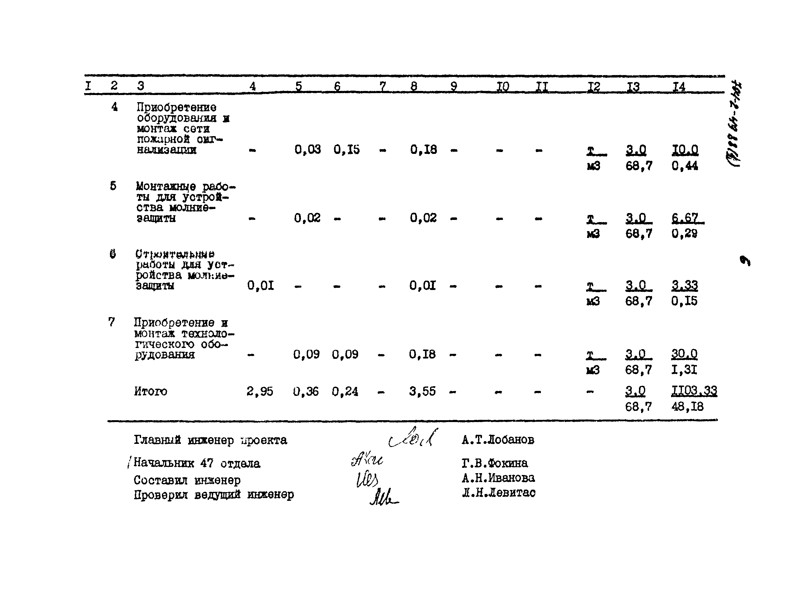 Типовой проект 704-2-49.88