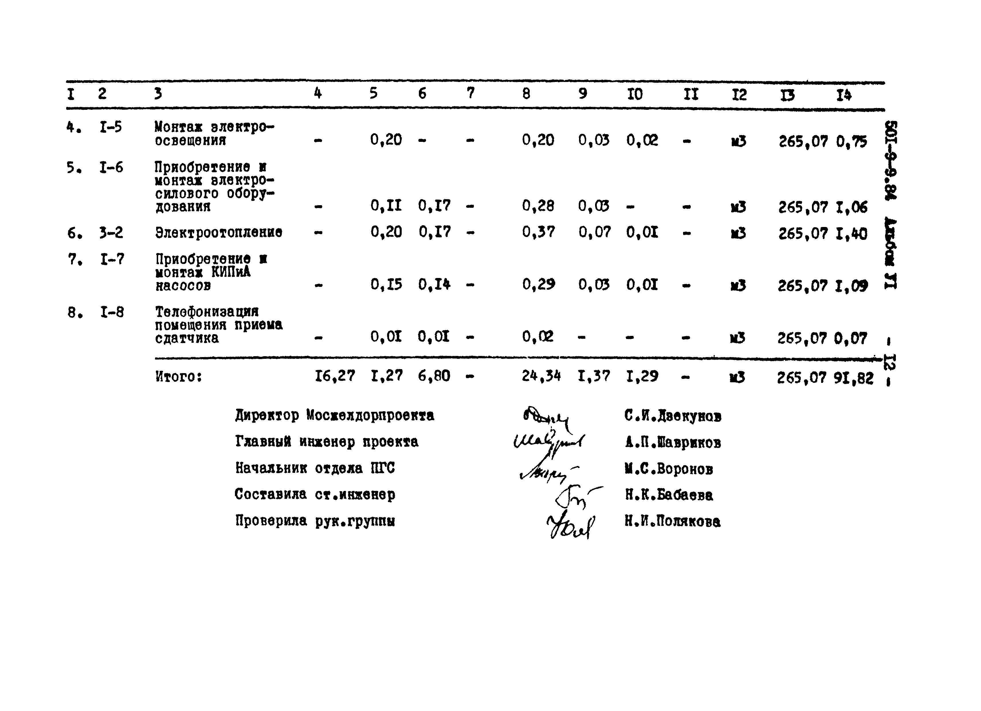 Типовой проект 501-9-9.84