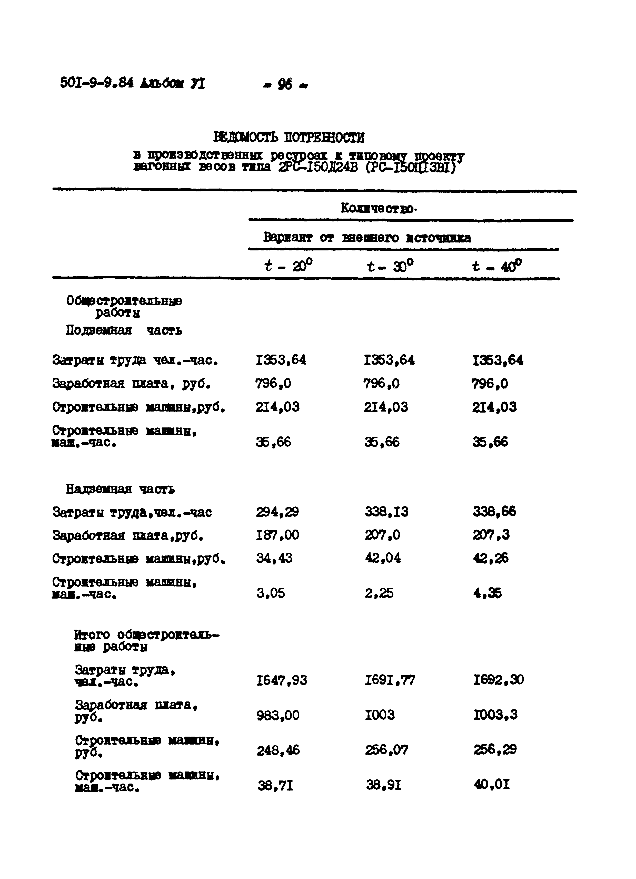 Типовой проект 501-9-9.84