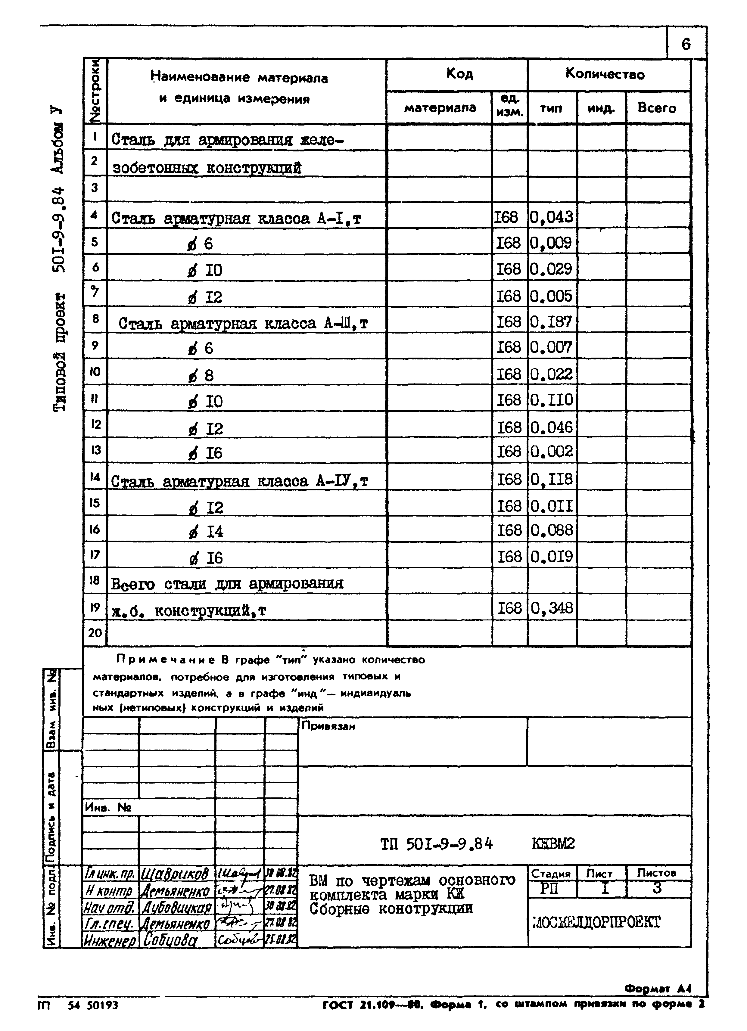 Типовой проект 501-9-9.84