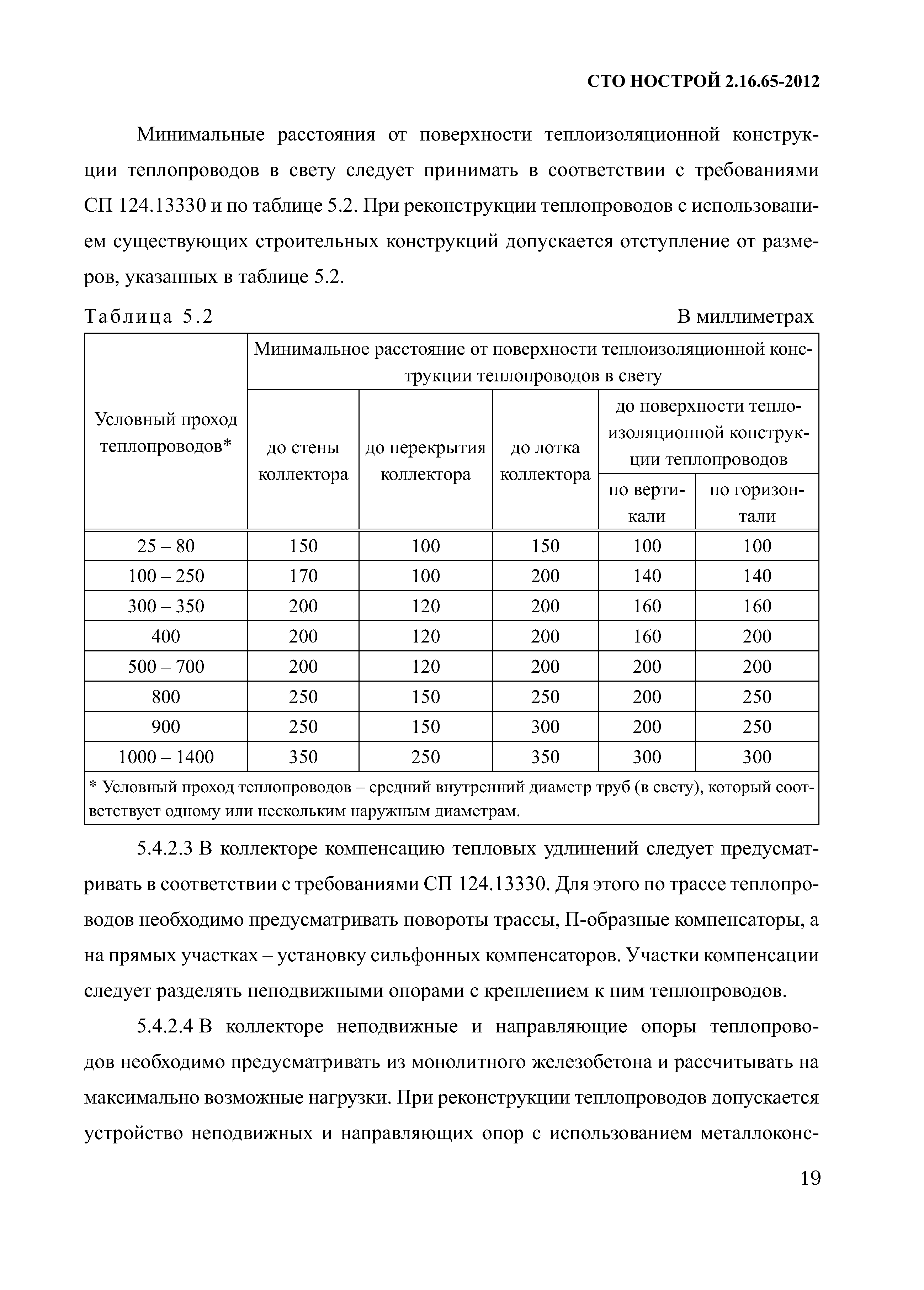 СТО НОСТРОЙ 2.16.65-2012