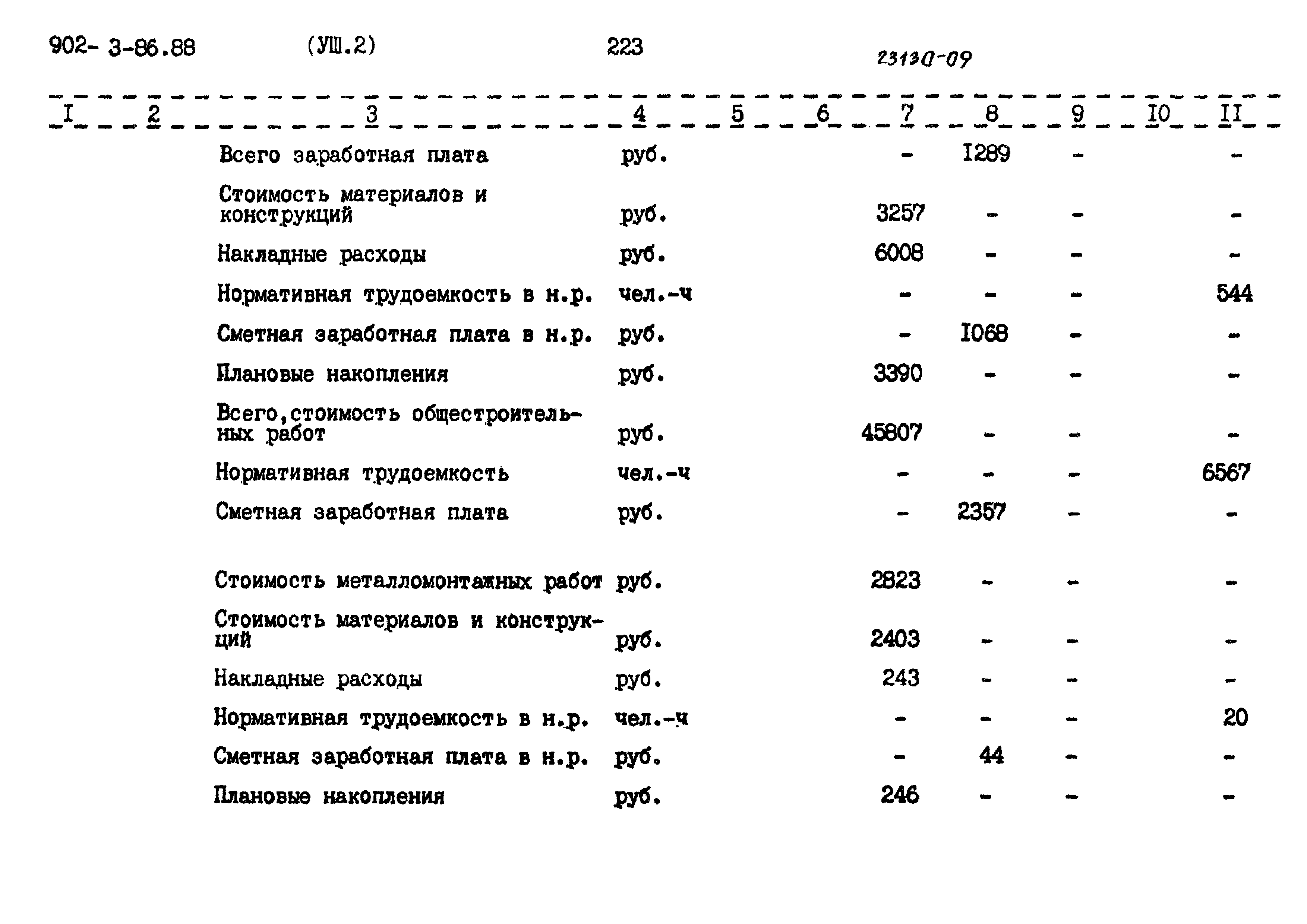 Типовой проект 902-3-86.88