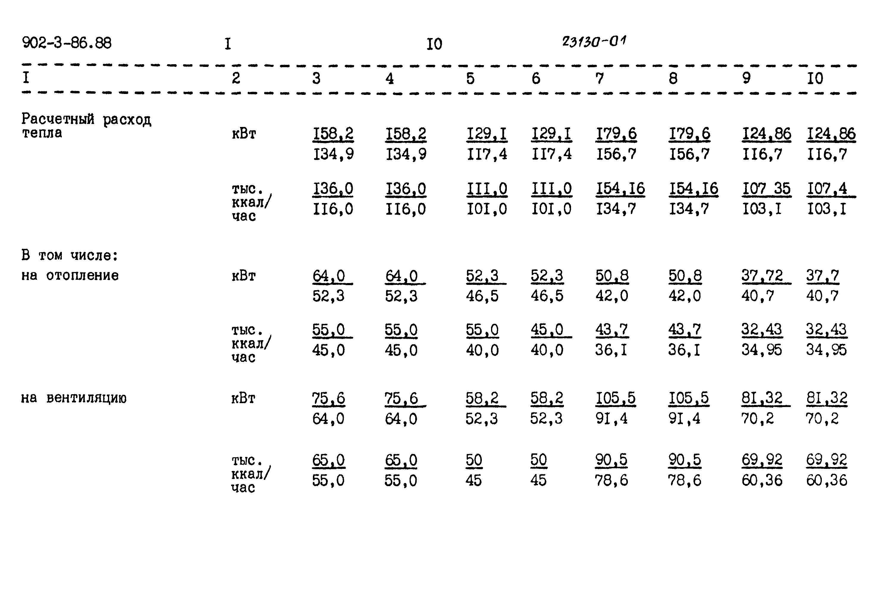 Типовой проект 902-3-85.88