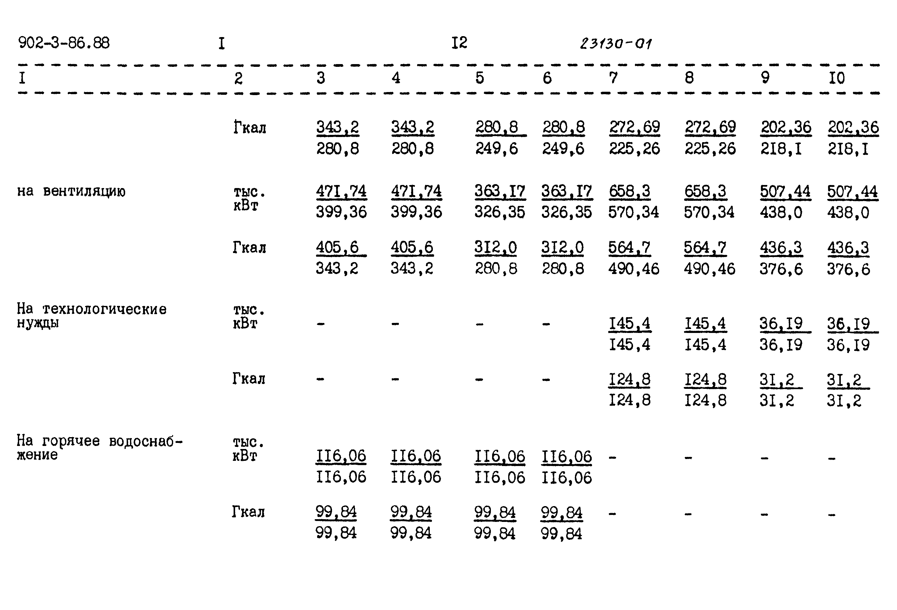 Типовой проект 902-3-85.88