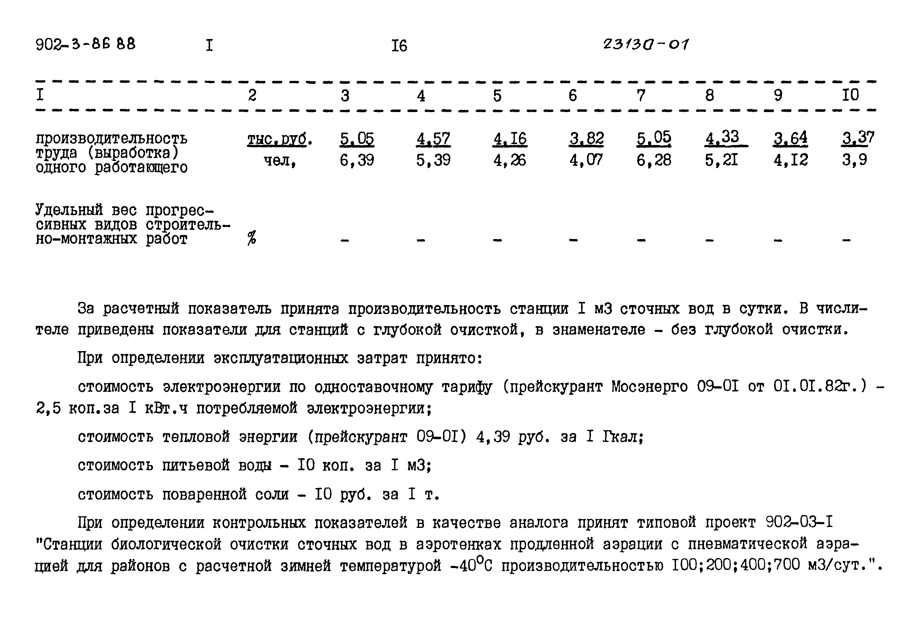 Типовой проект 902-3-85.88