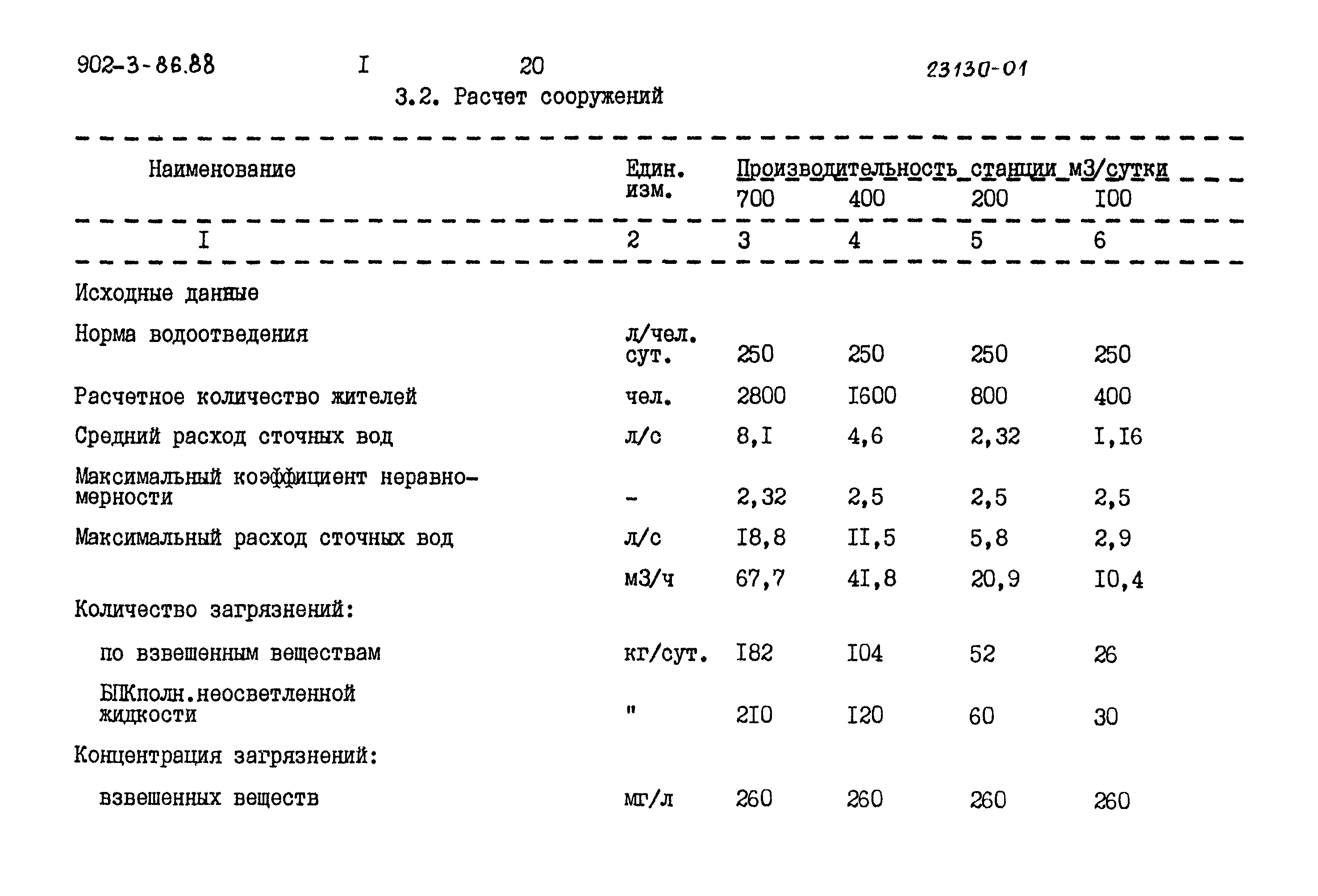 Типовой проект 902-3-85.88