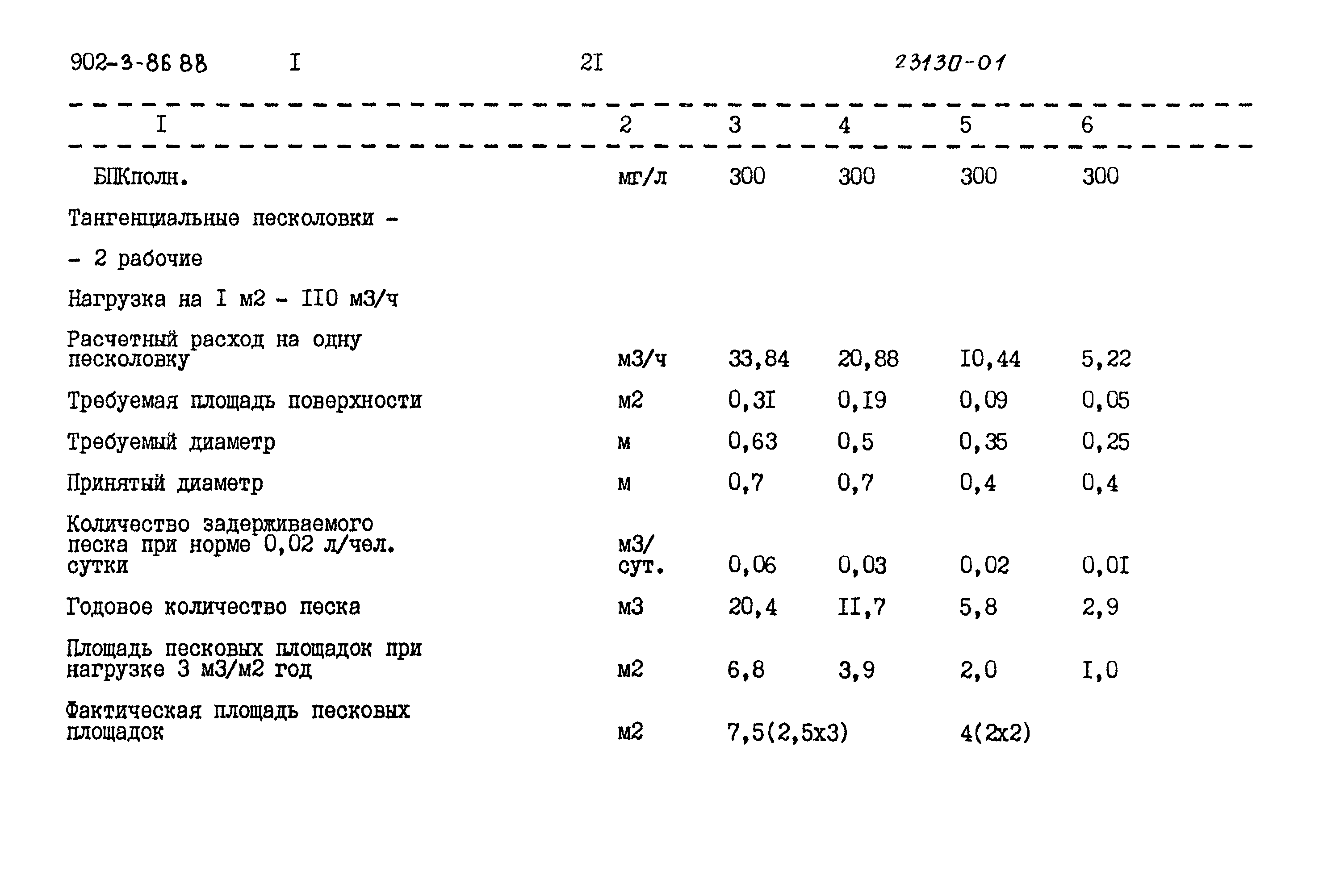 Типовой проект 902-3-85.88