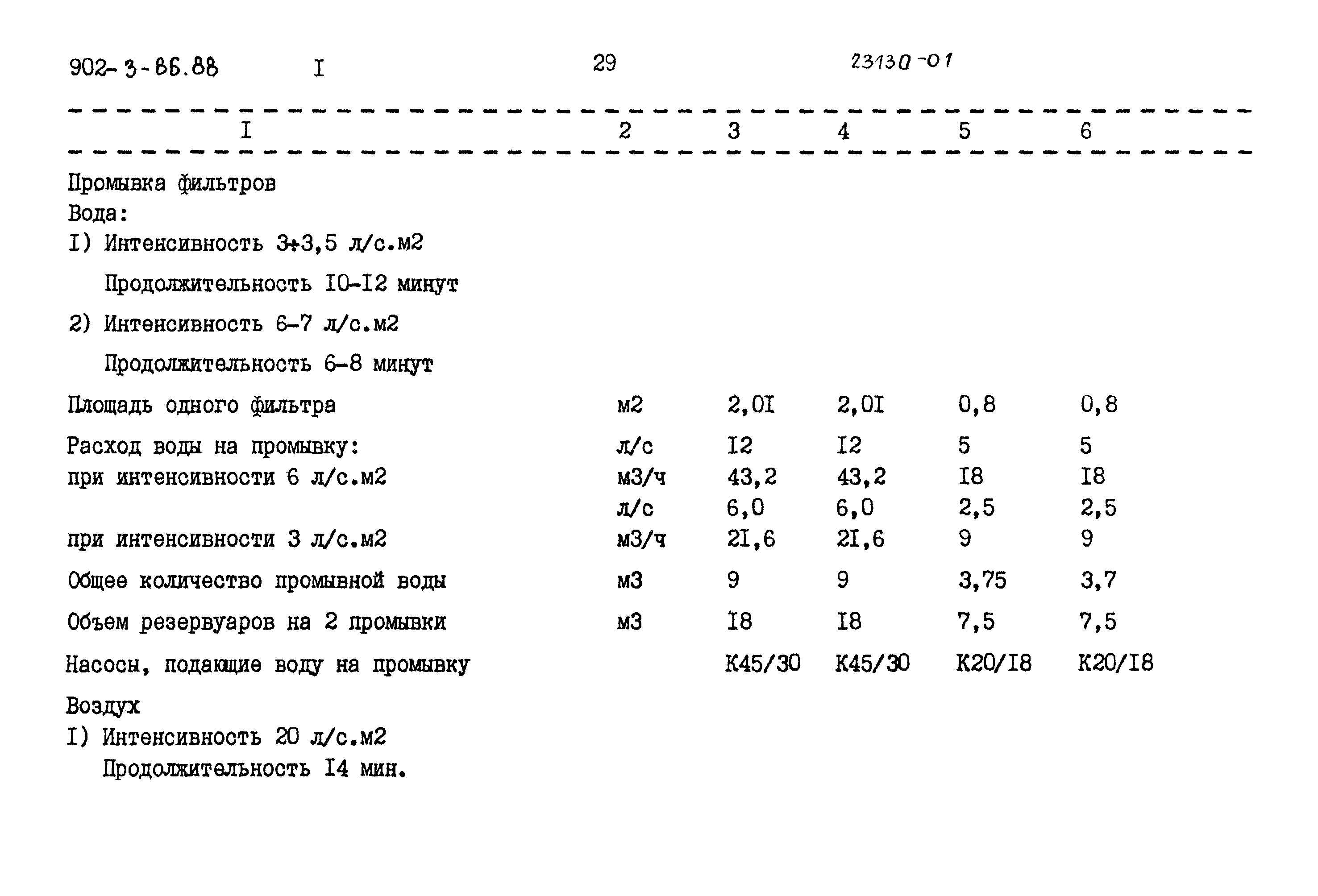 Типовой проект 902-3-85.88