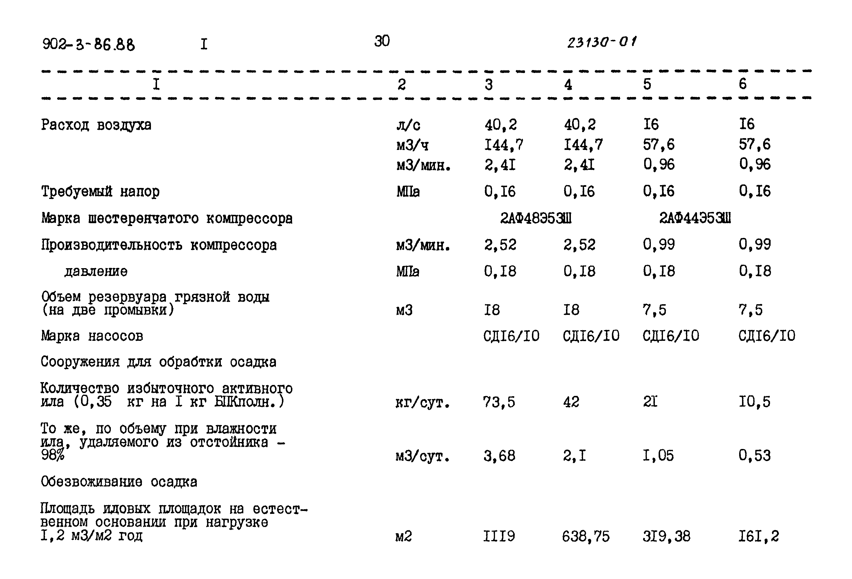 Типовой проект 902-3-85.88