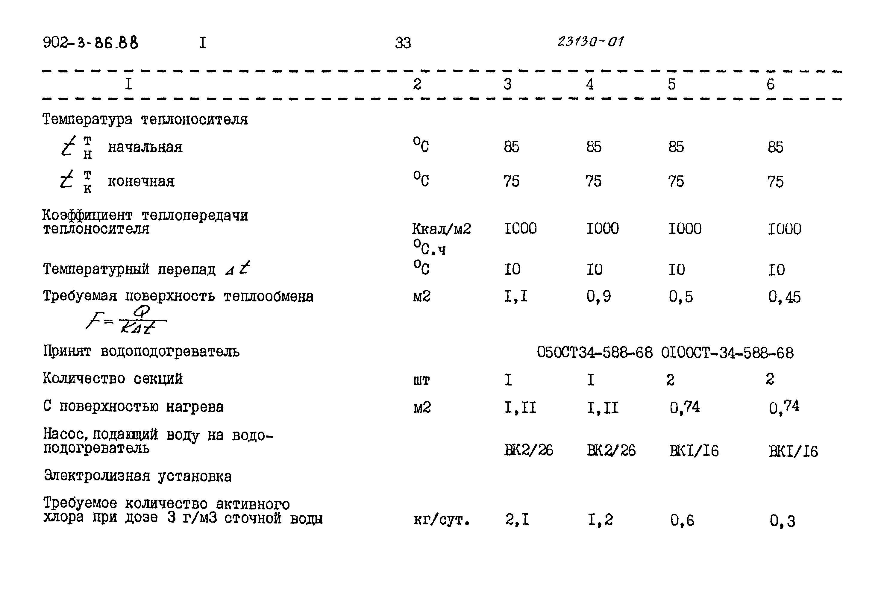 Типовой проект 902-3-85.88