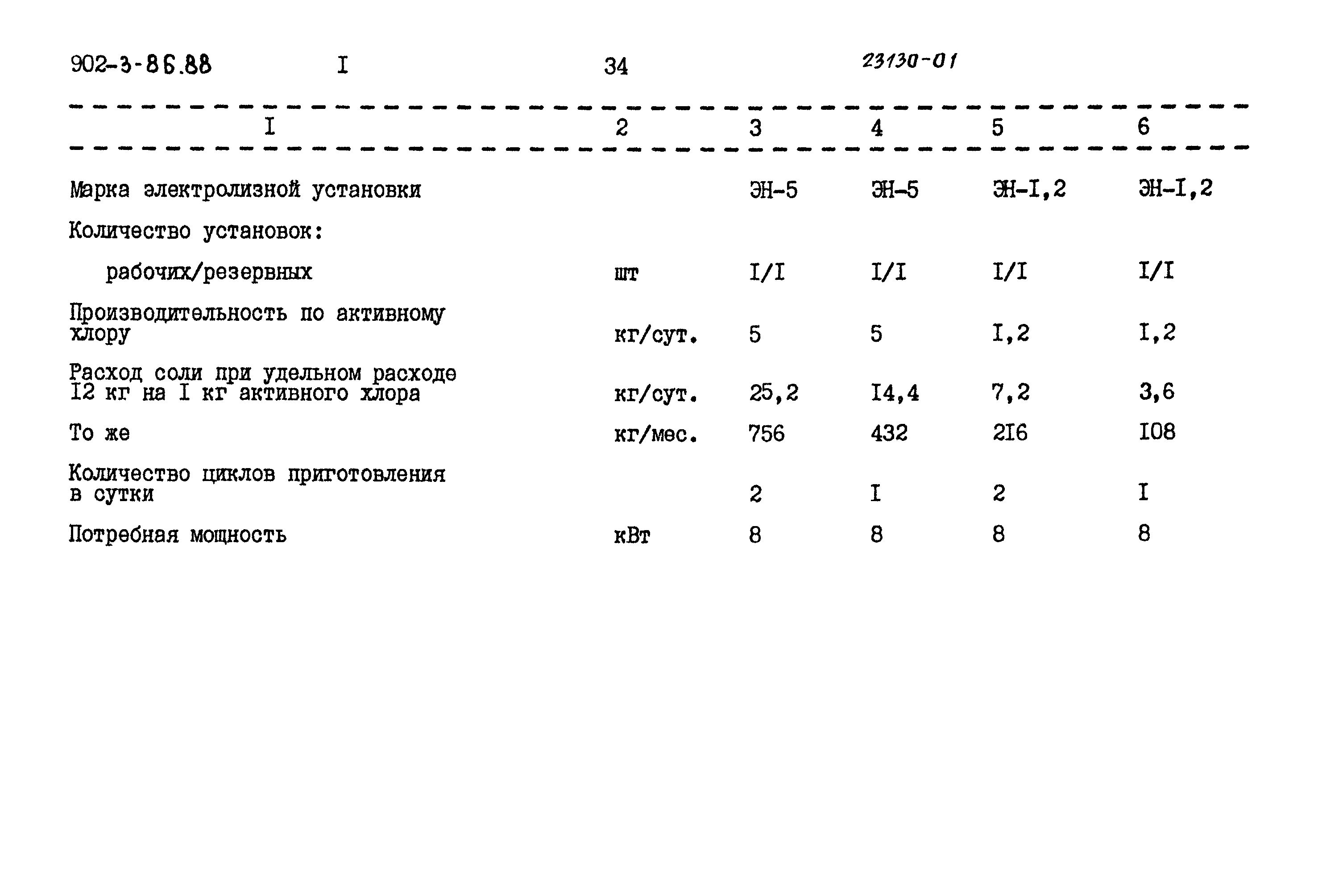 Типовой проект 902-3-85.88