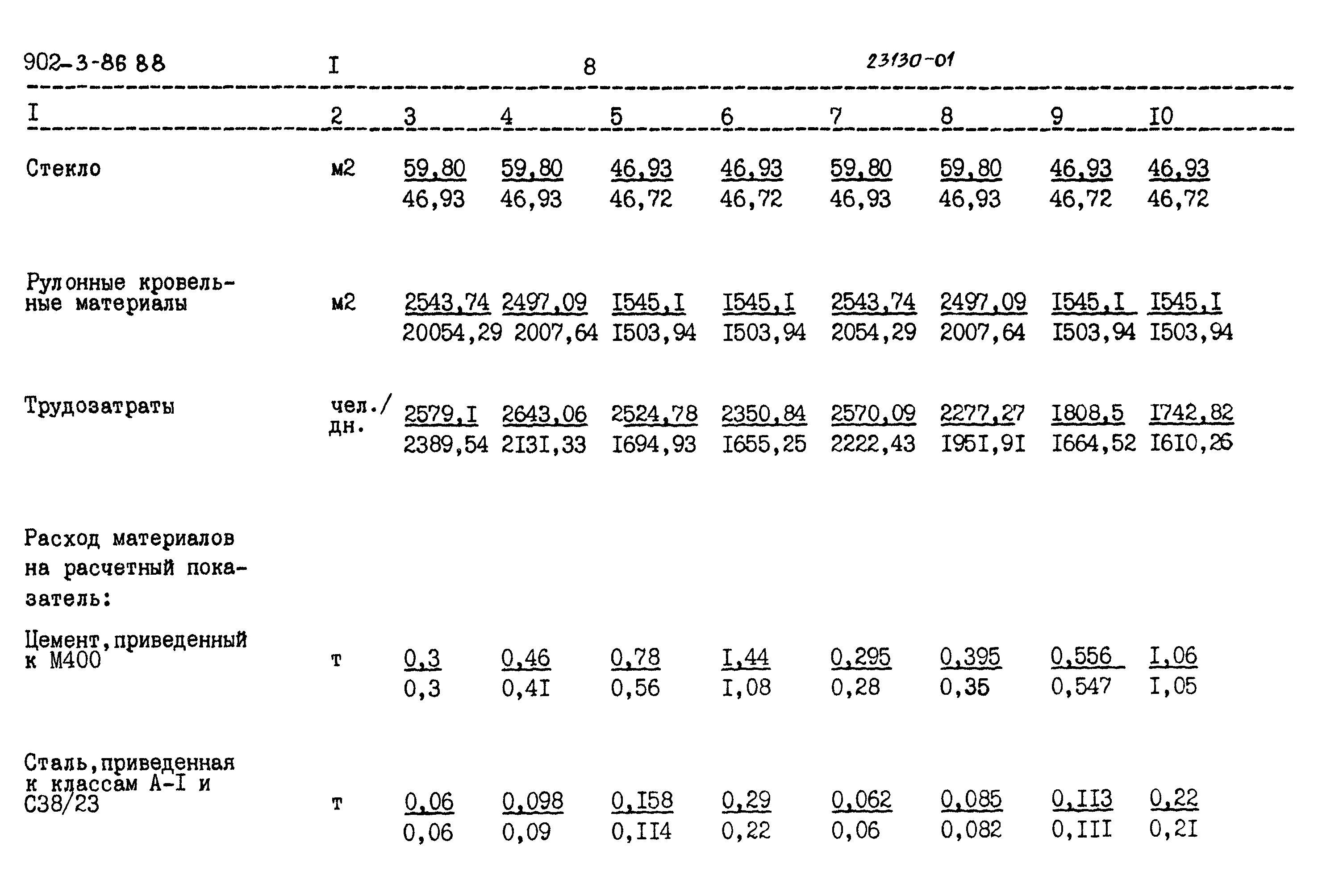 Типовой проект 902-3-85.88