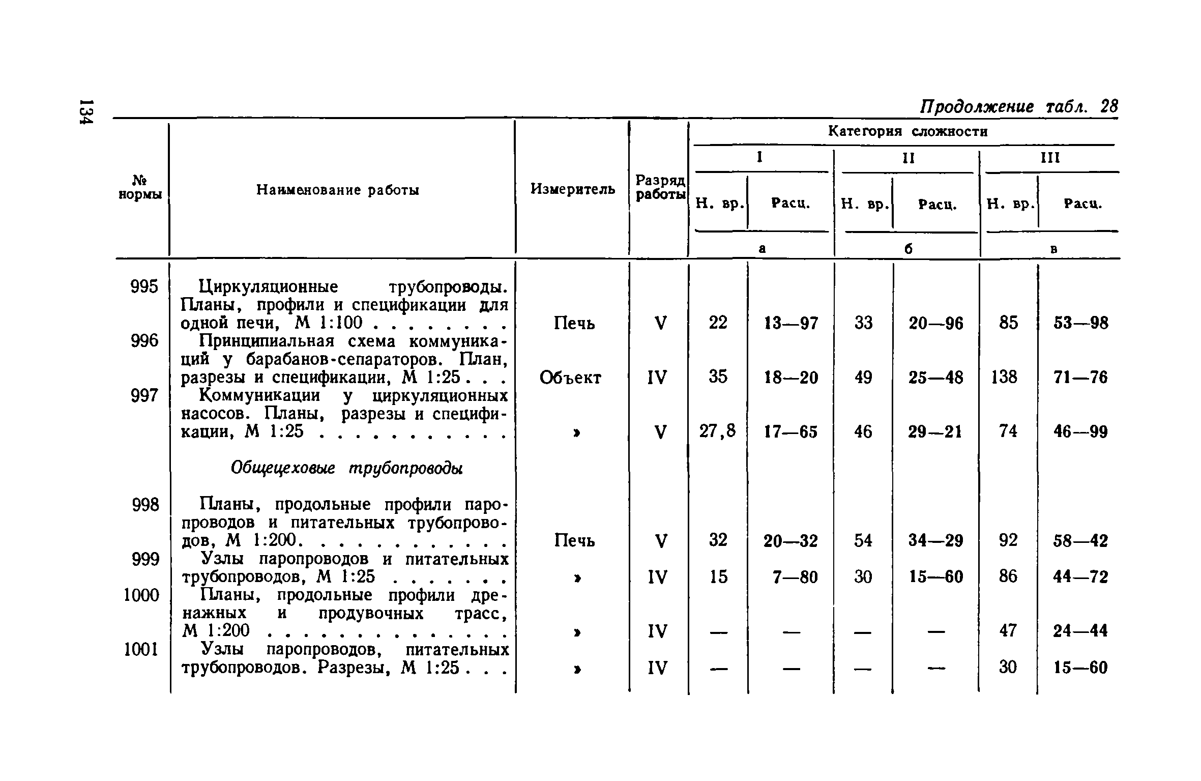 ЕНВиР Часть 4