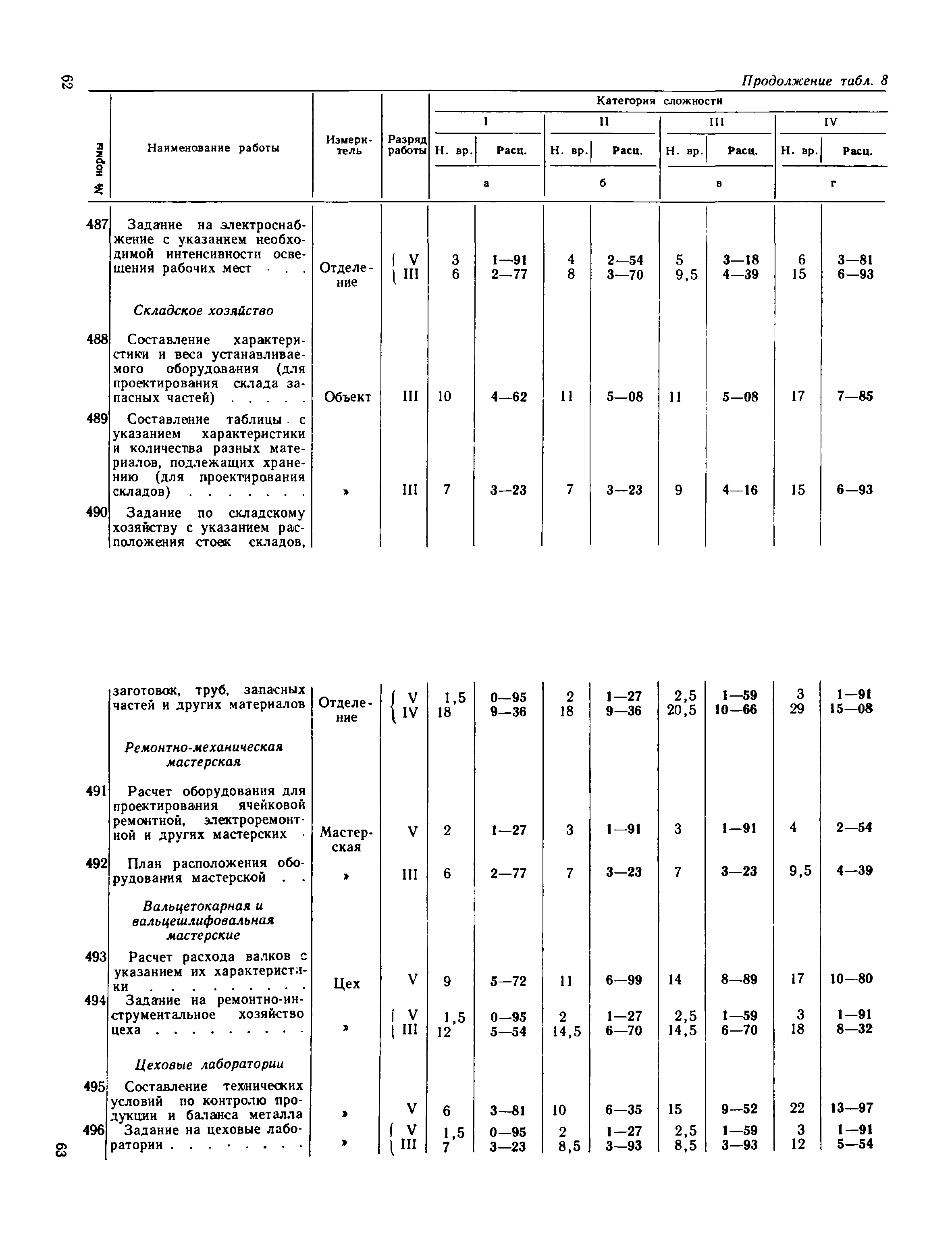 ЕНВиР Часть 4