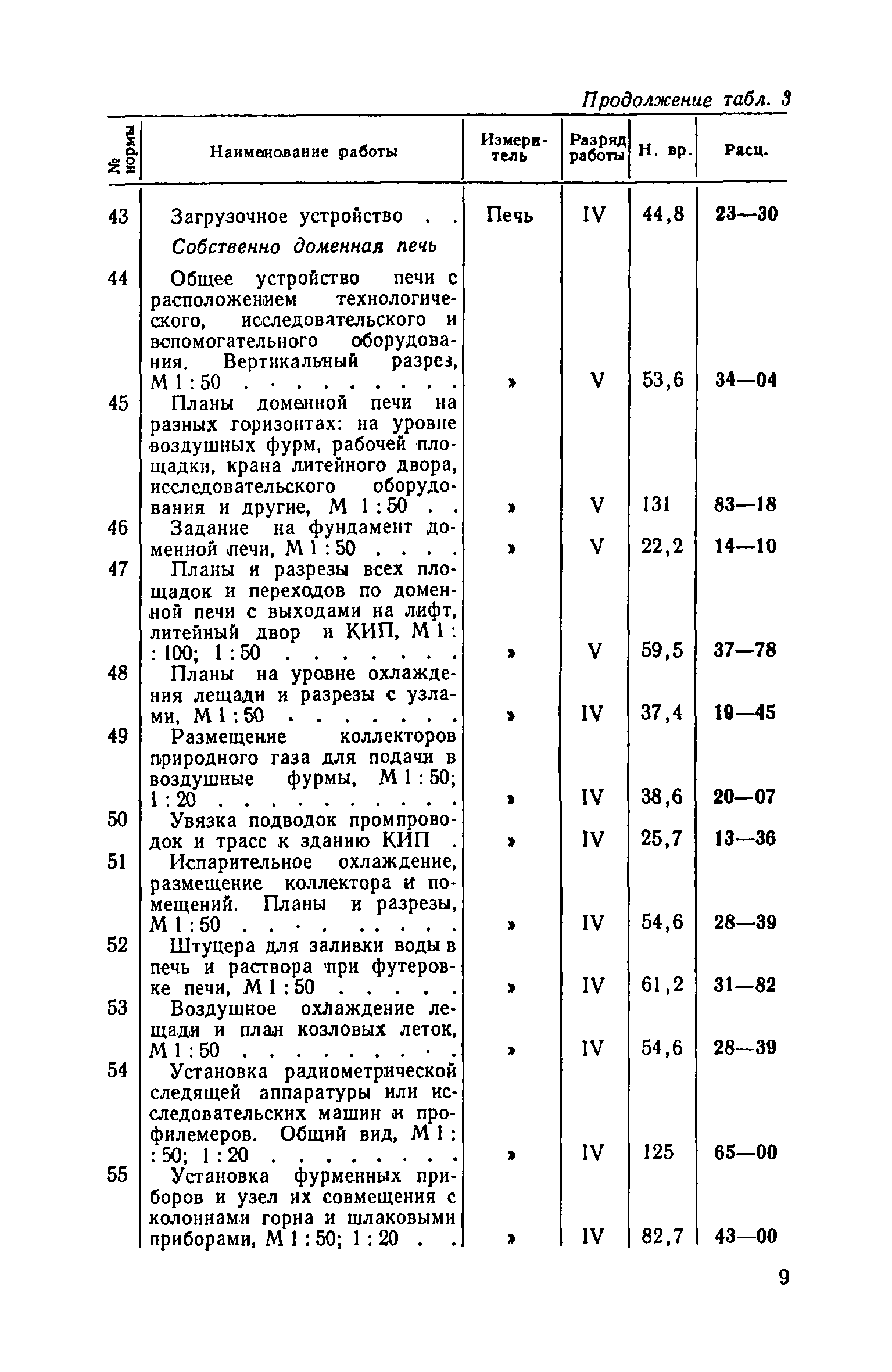 ЕНВиР Часть 4