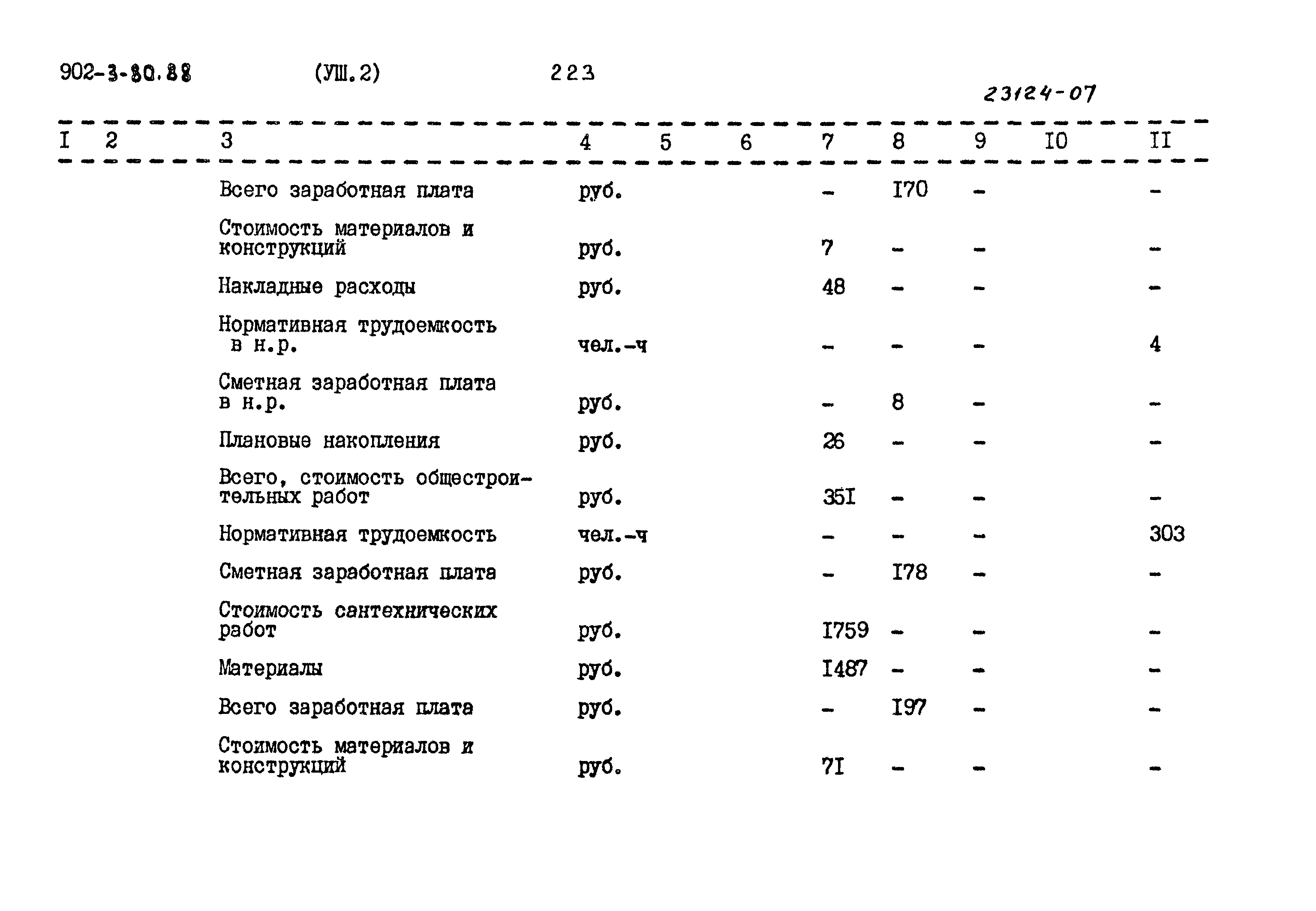 Типовой проект 902-3-79.88