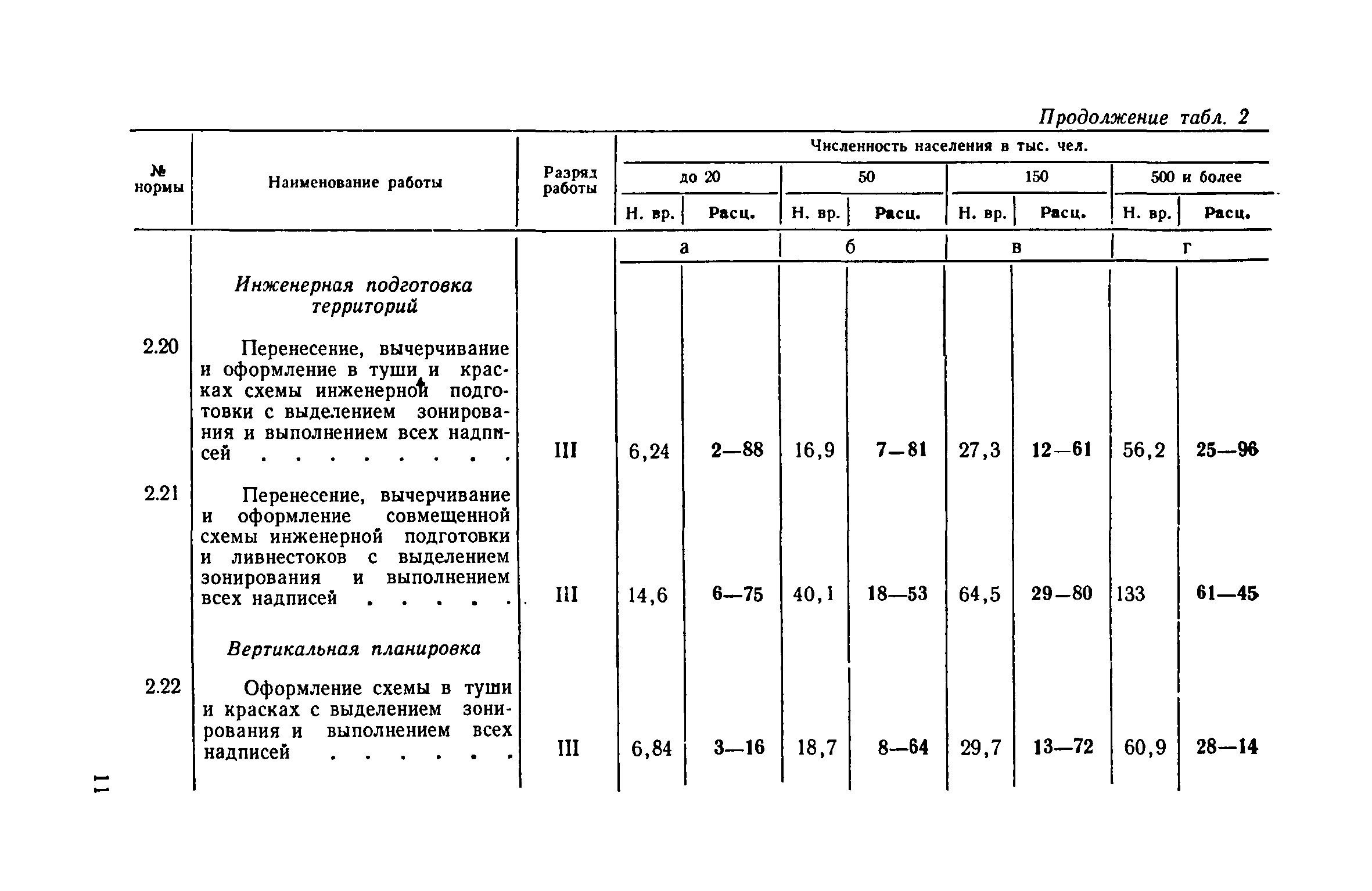 ЕНВиР Часть 3