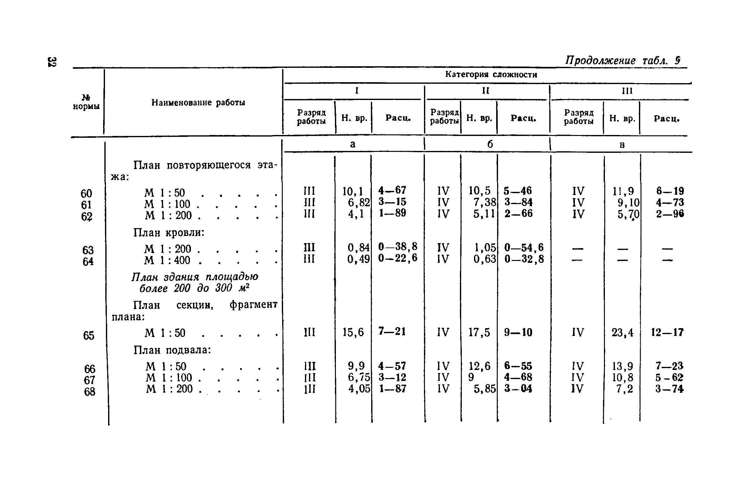 ЕНВиР Часть 3