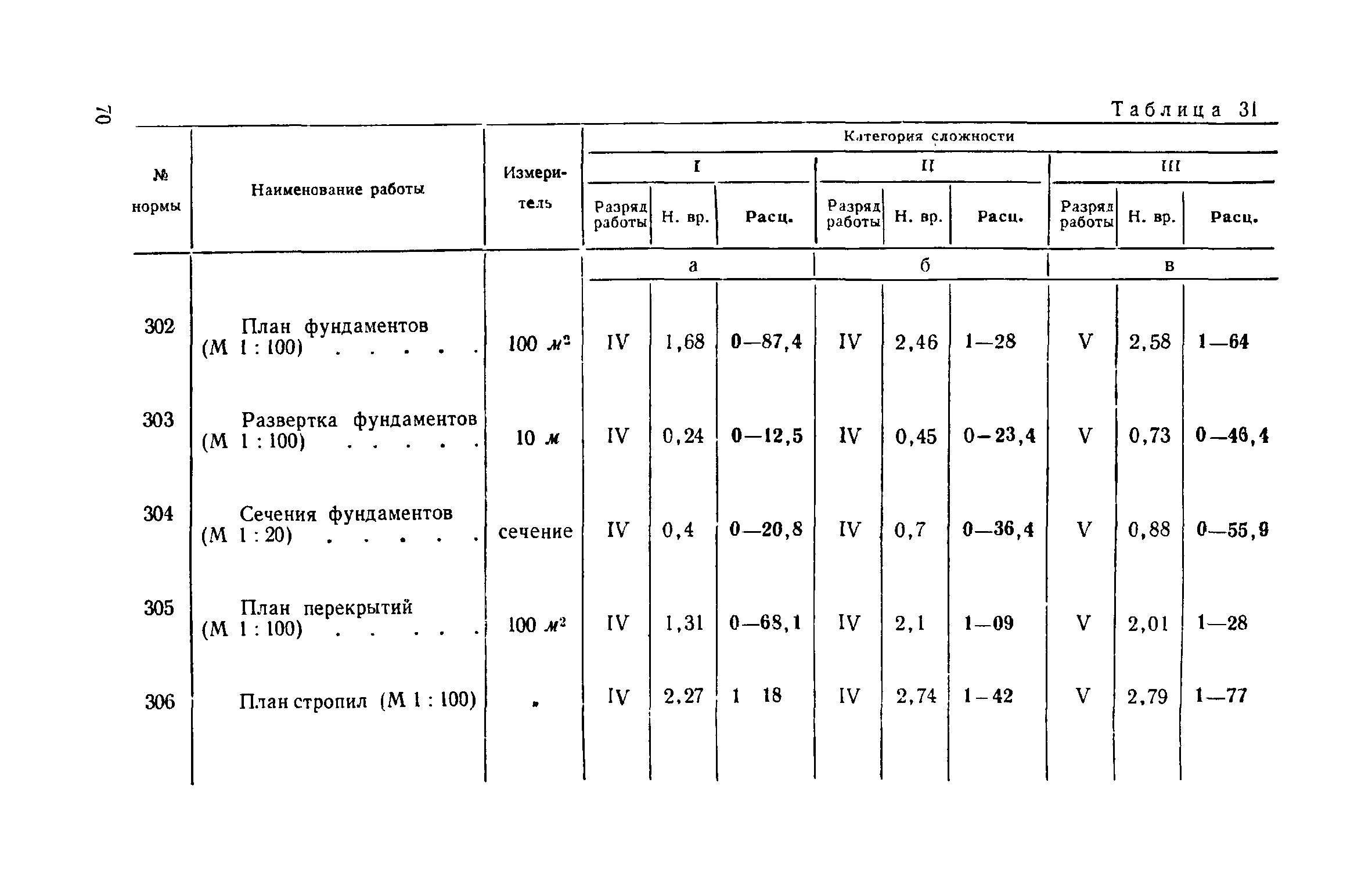 ЕНВиР Часть 3