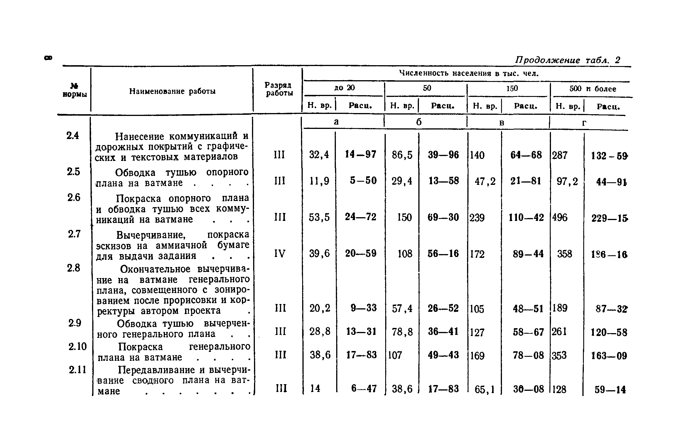 ЕНВиР Часть 3