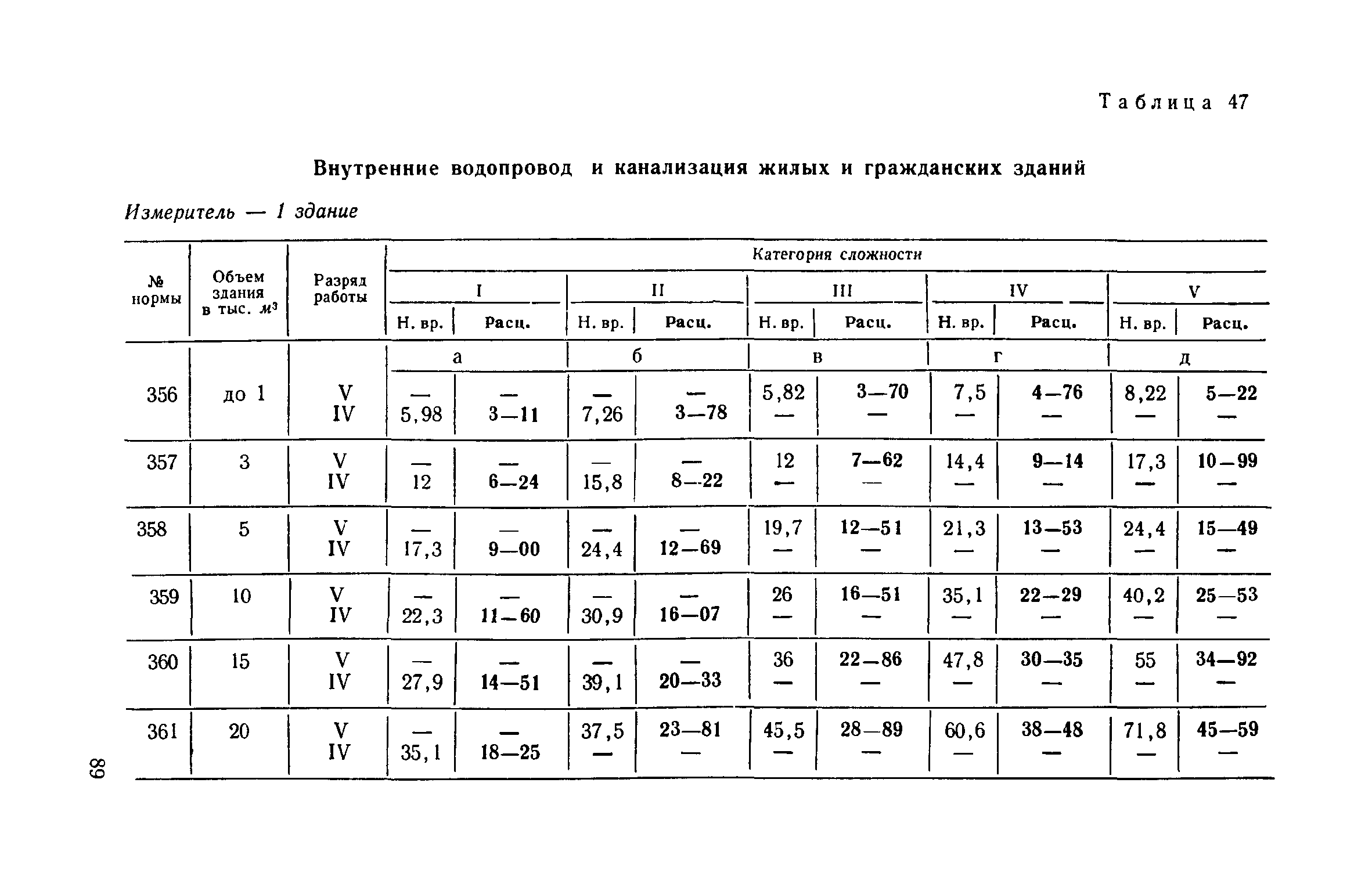 ЕНВиР Часть 3