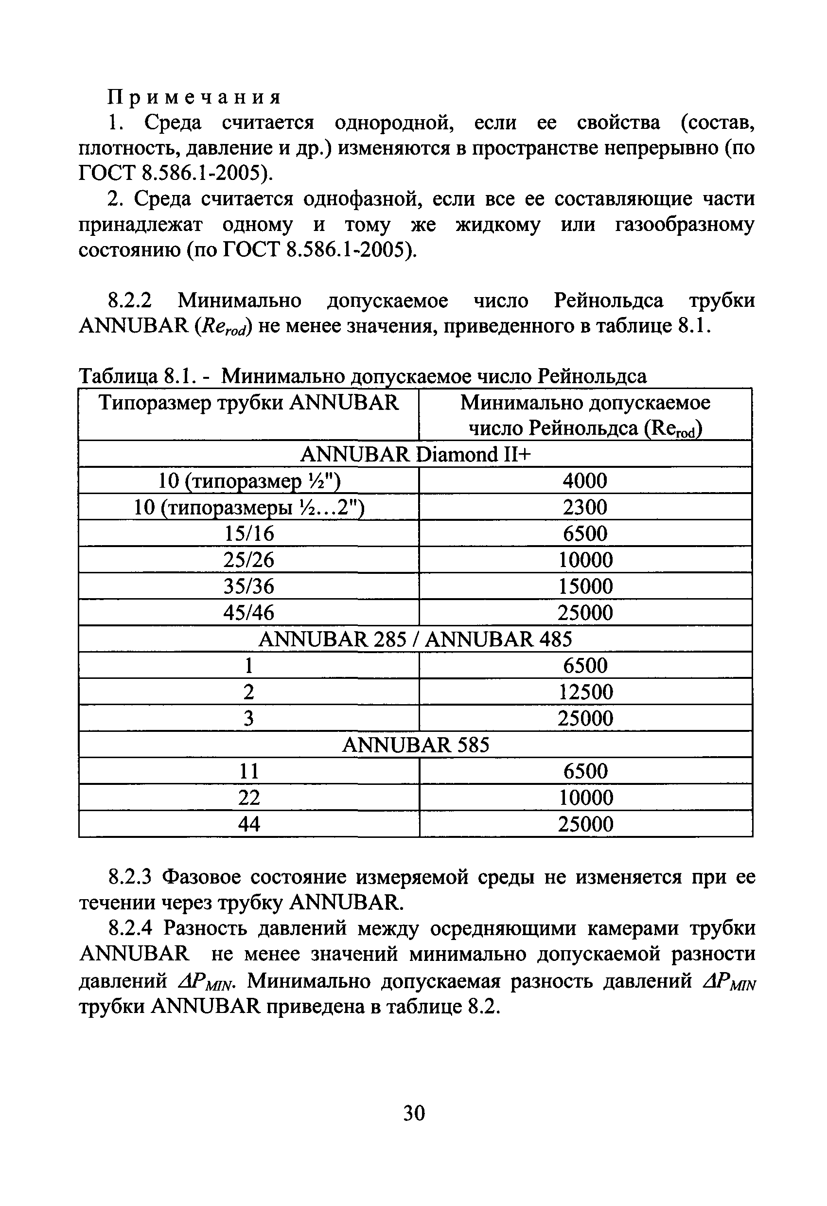 МИ 2667-2011
