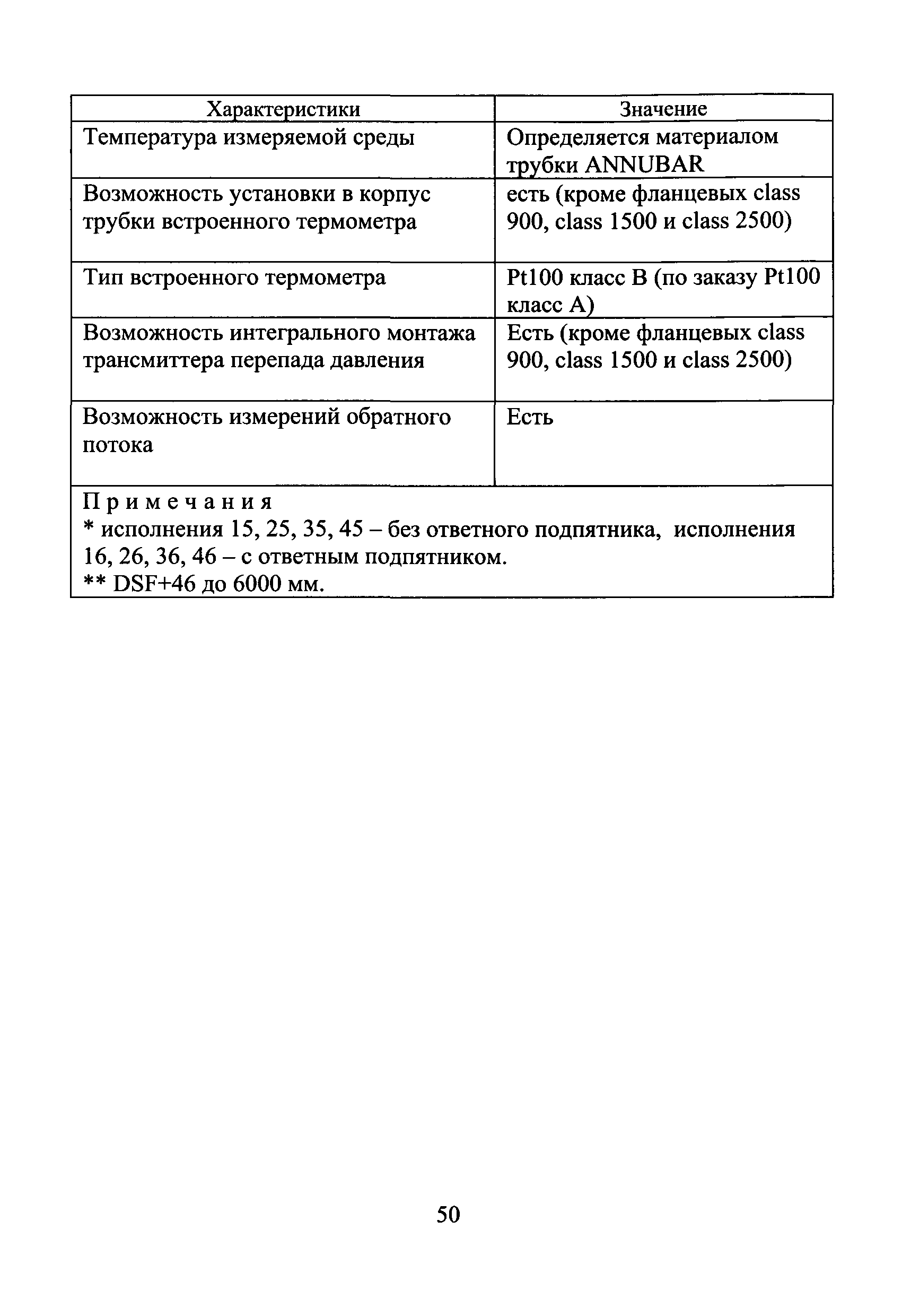 МИ 2667-2011