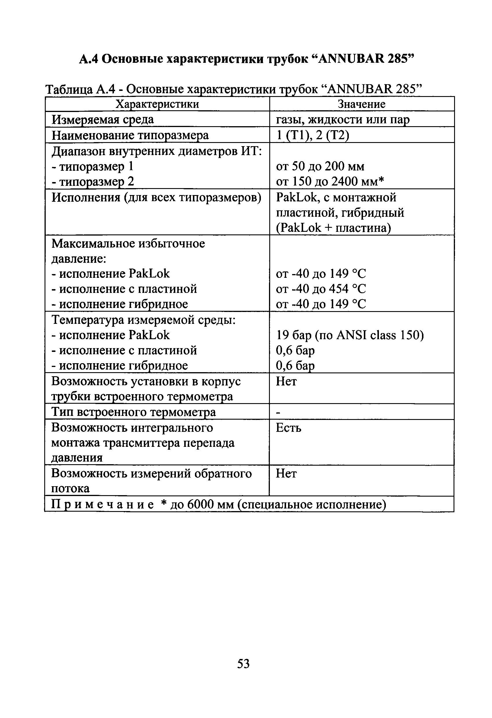 МИ 2667-2011