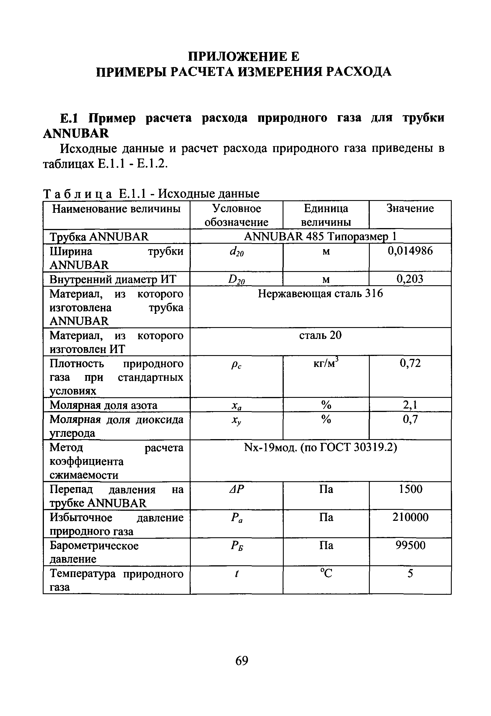 МИ 2667-2011