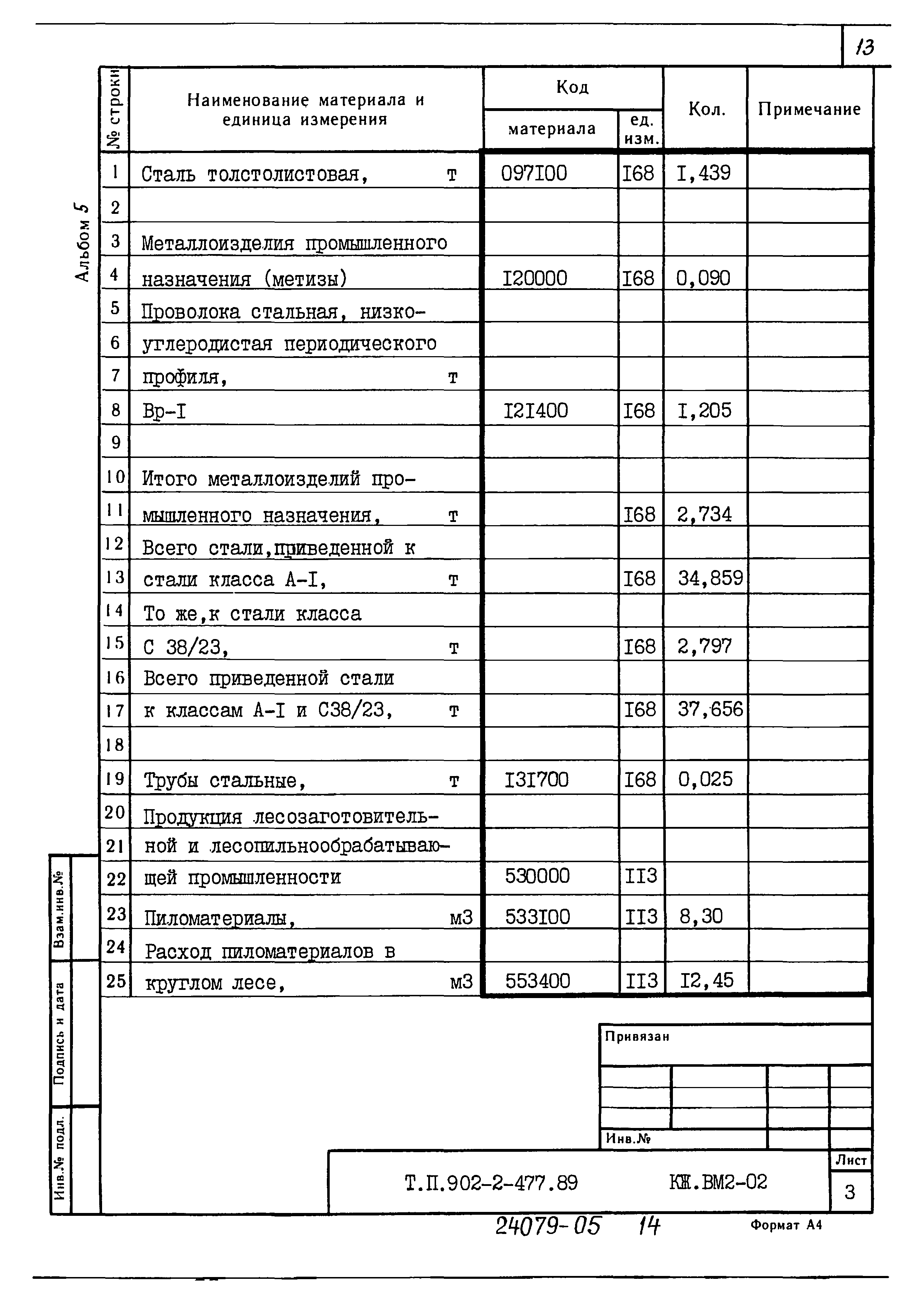 Типовой проект 902-2-477.89