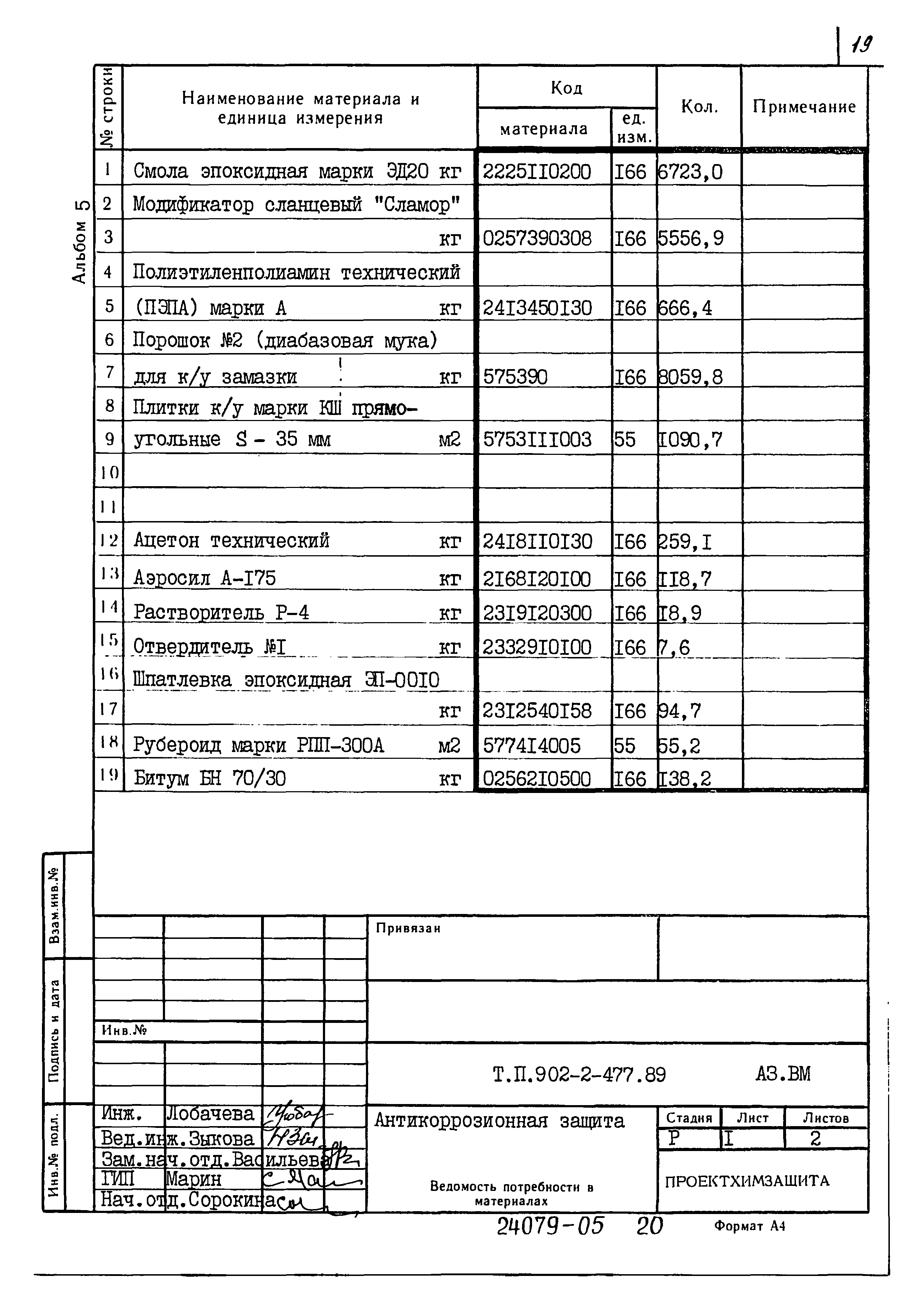 Типовой проект 902-2-477.89