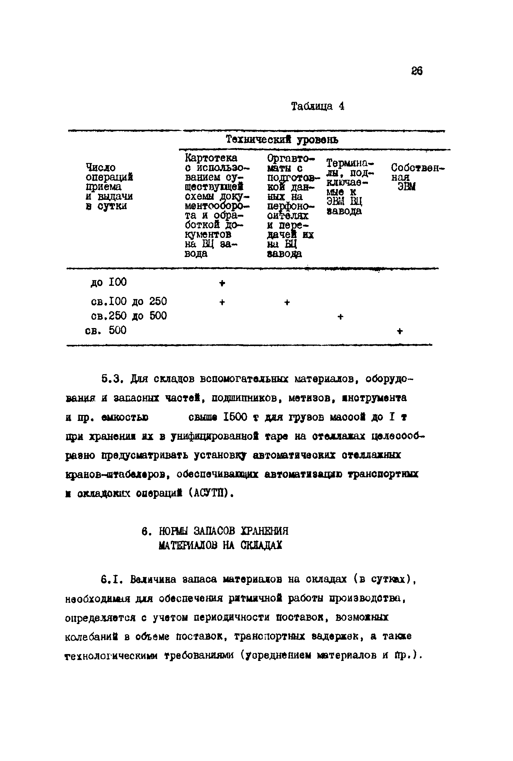 ВНТП 1-16-86/МЧМ СССР