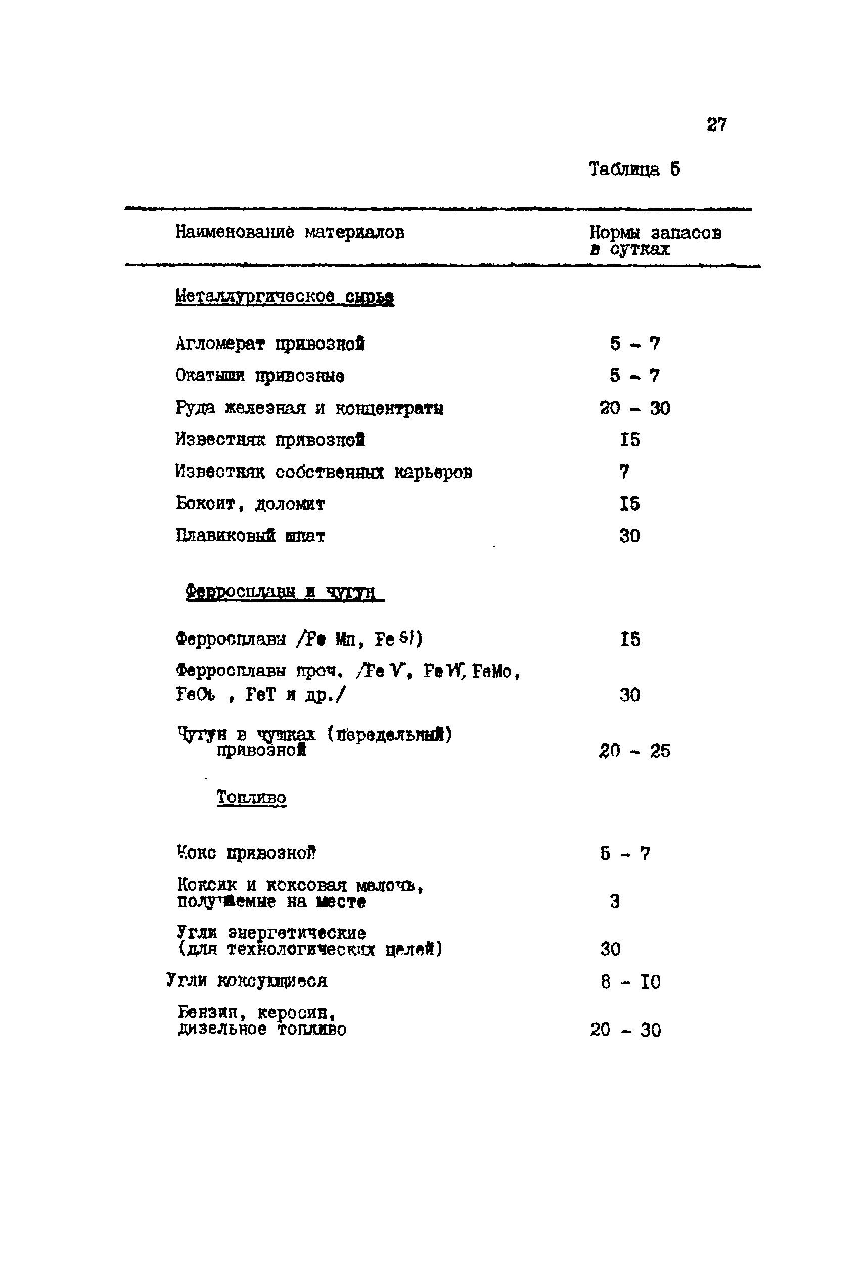 ВНТП 1-16-86/МЧМ СССР