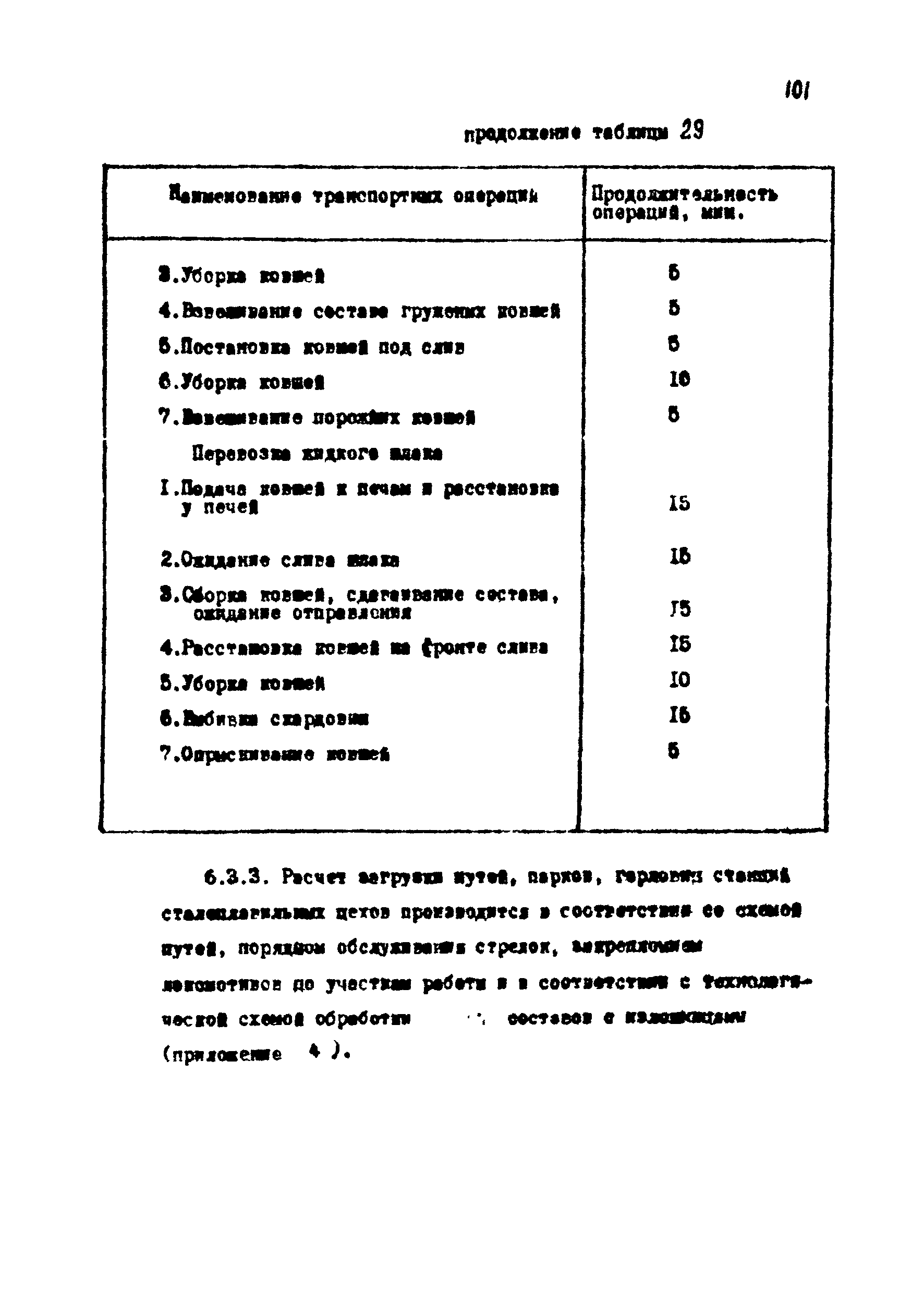 ВНТП 1-18-79/МЧМ СССР