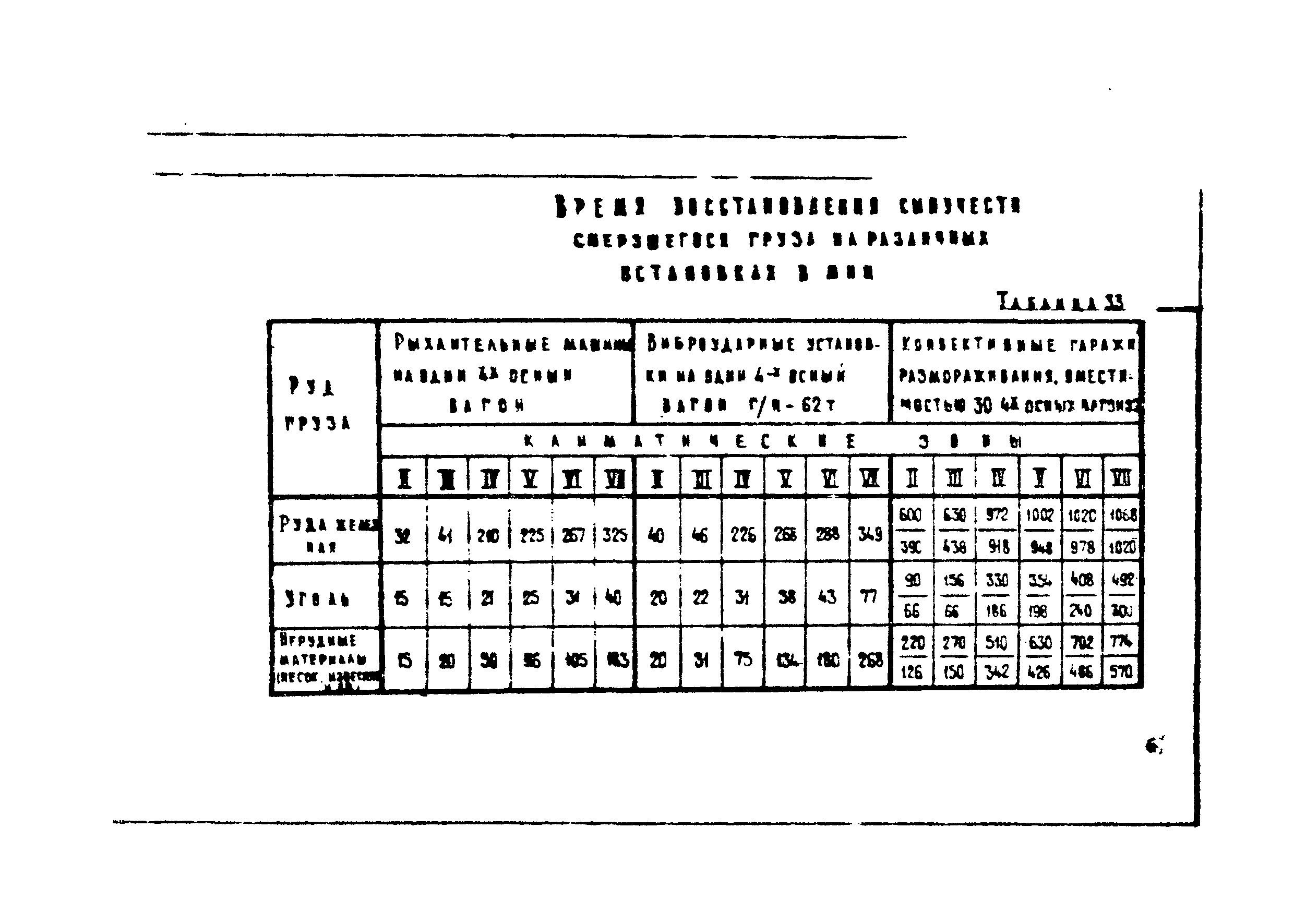 ВНТП 1-18-79/МЧМ СССР