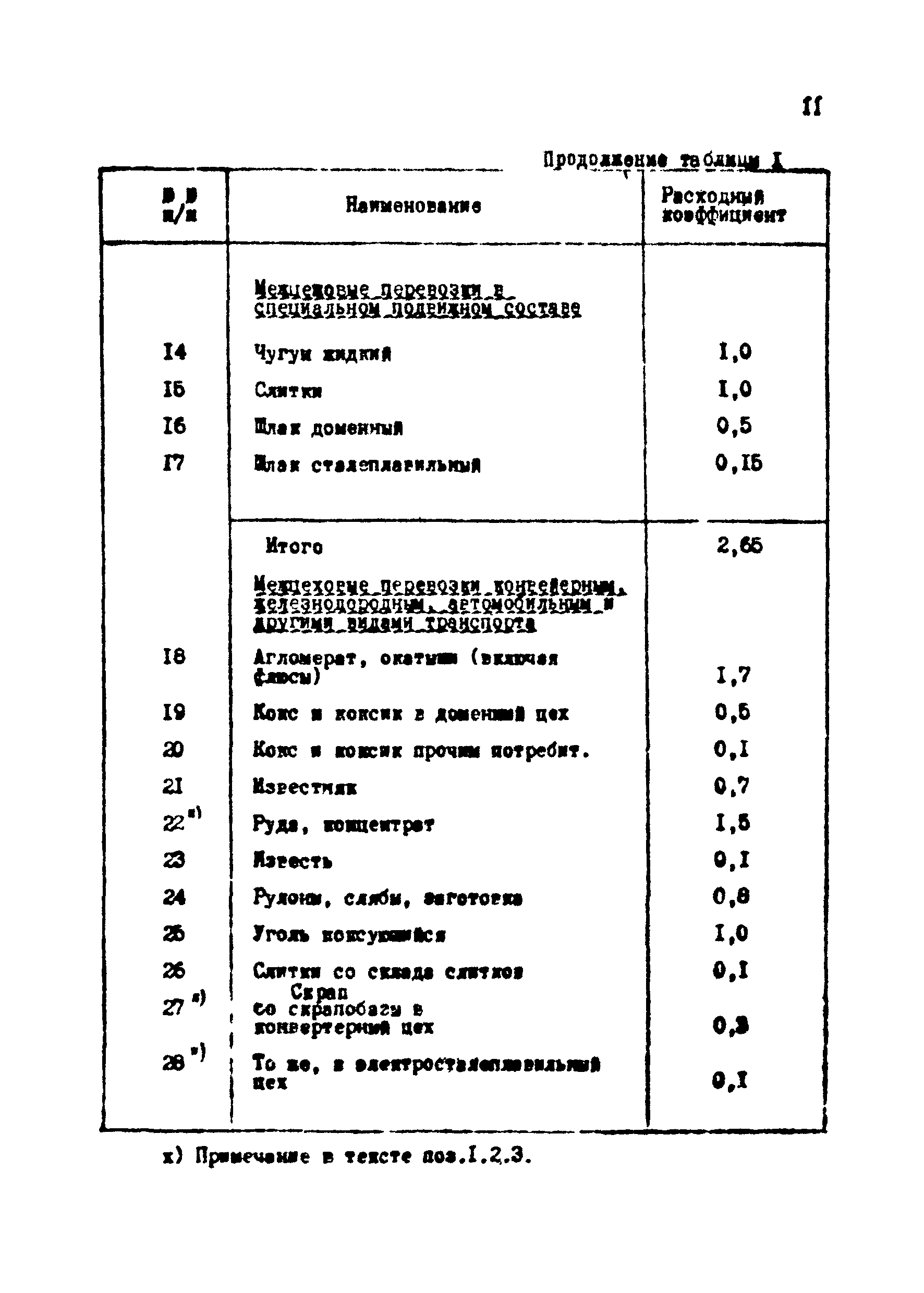 ВНТП 1-18-79/МЧМ СССР