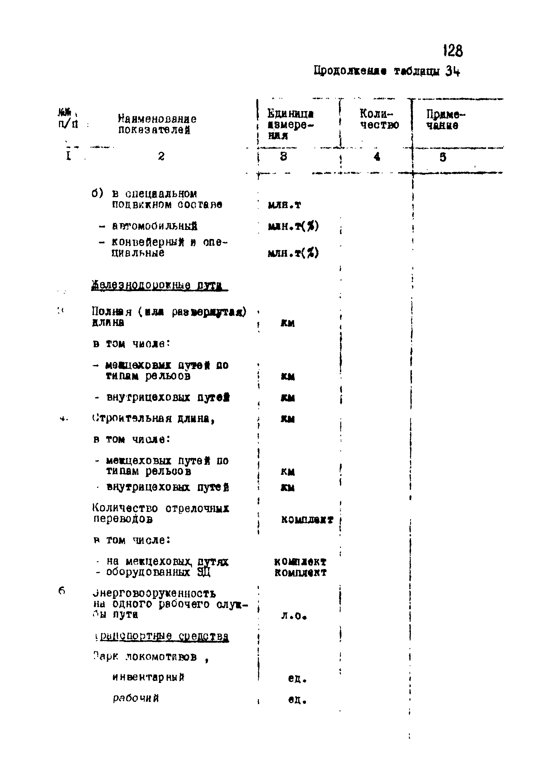 ВНТП 1-18-79/МЧМ СССР