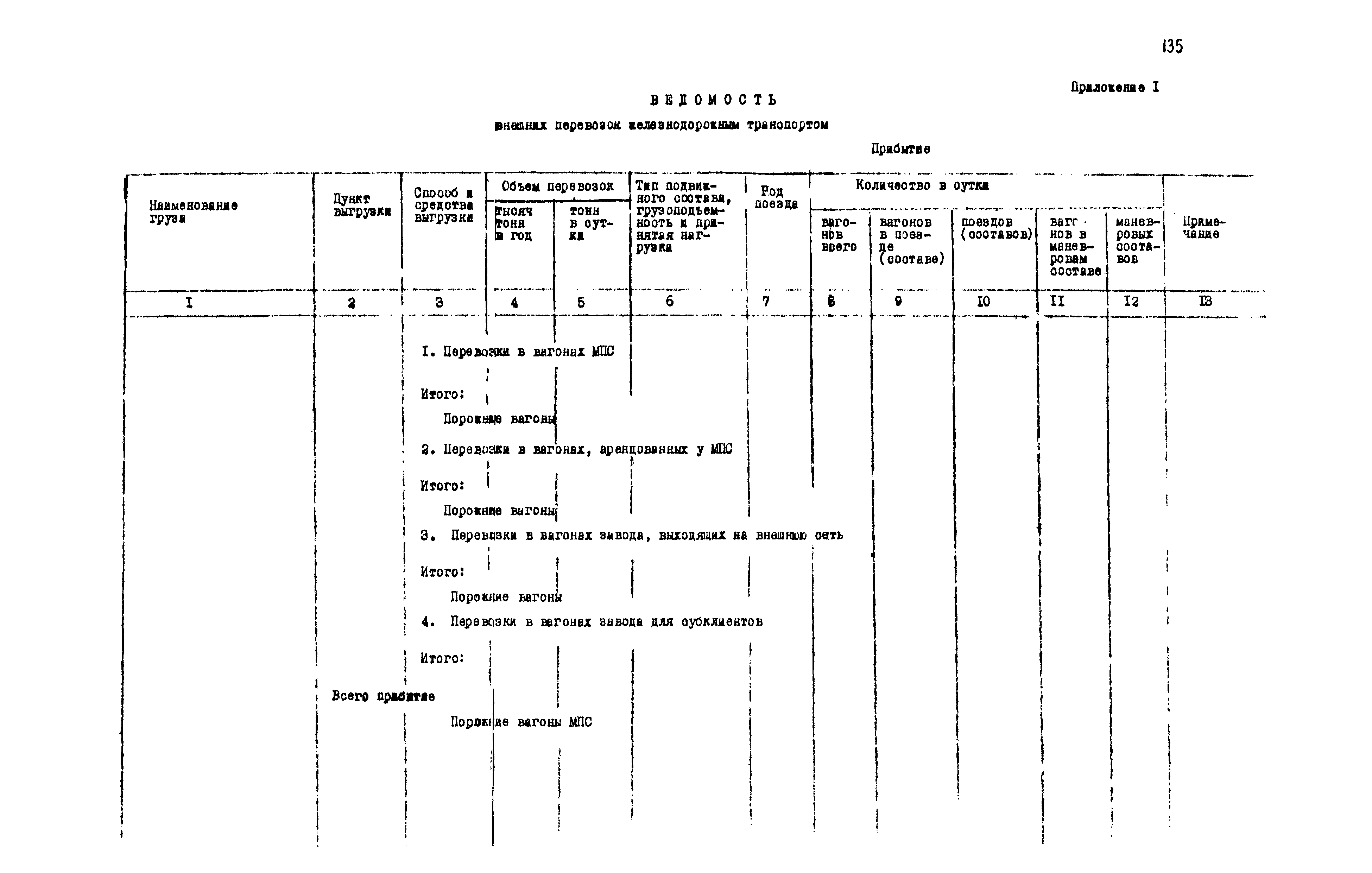 ВНТП 1-18-79/МЧМ СССР