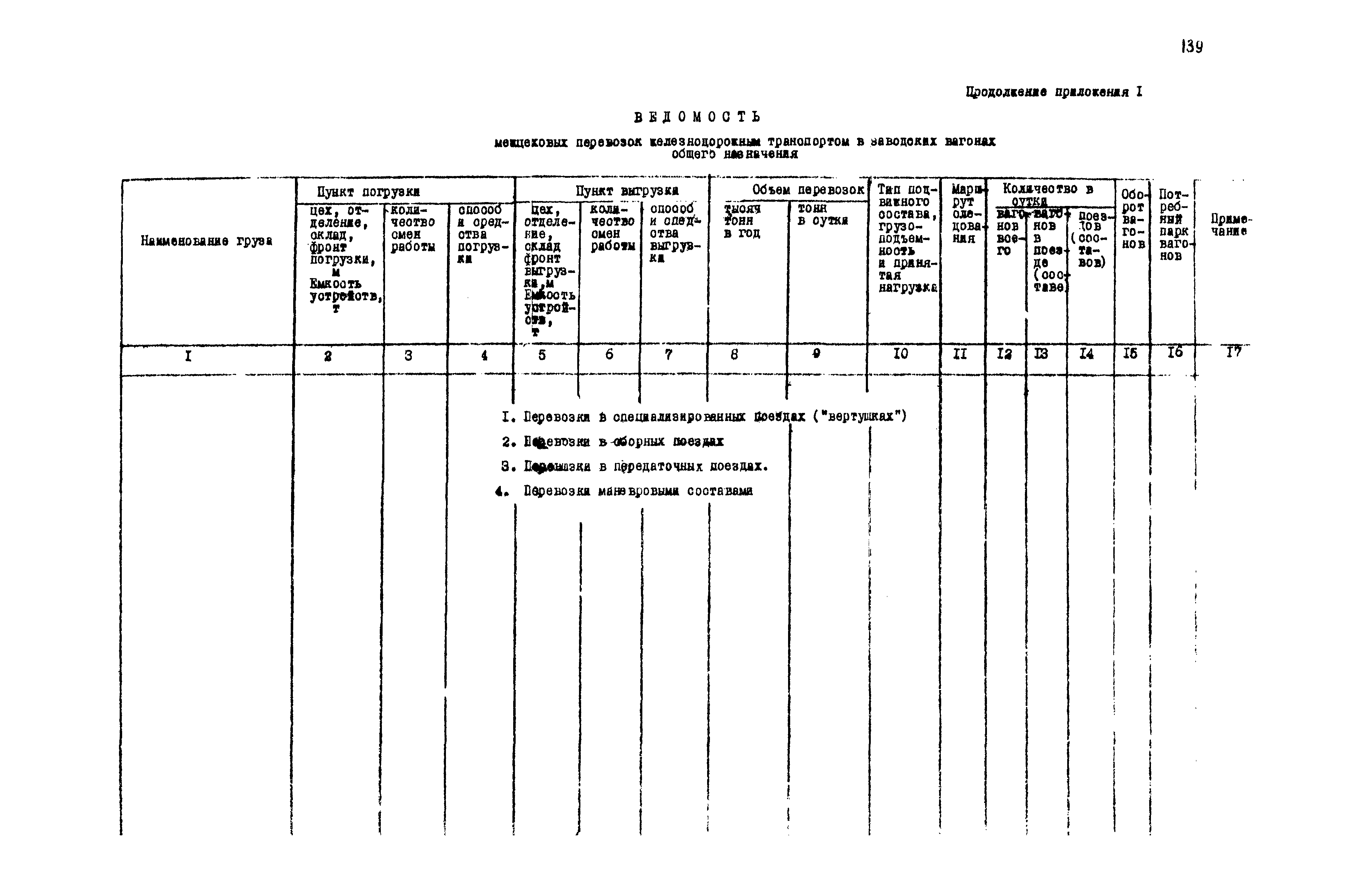 ВНТП 1-18-79/МЧМ СССР