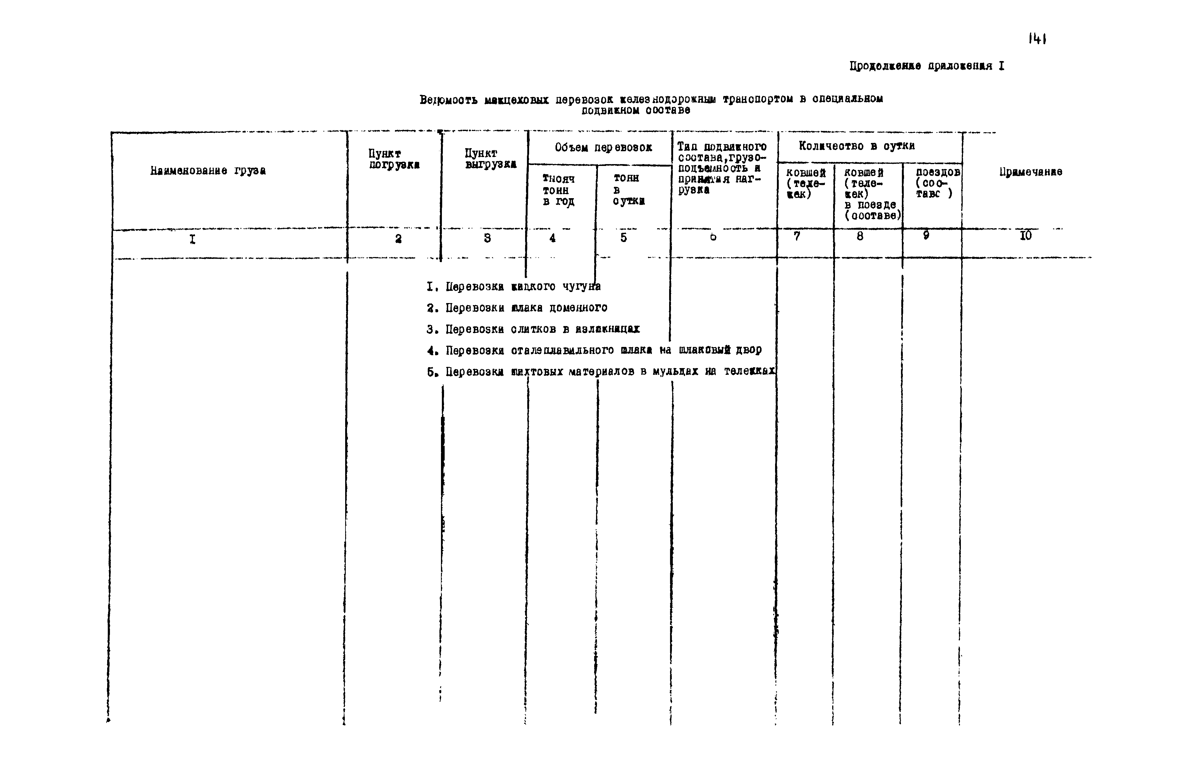 ВНТП 1-18-79/МЧМ СССР